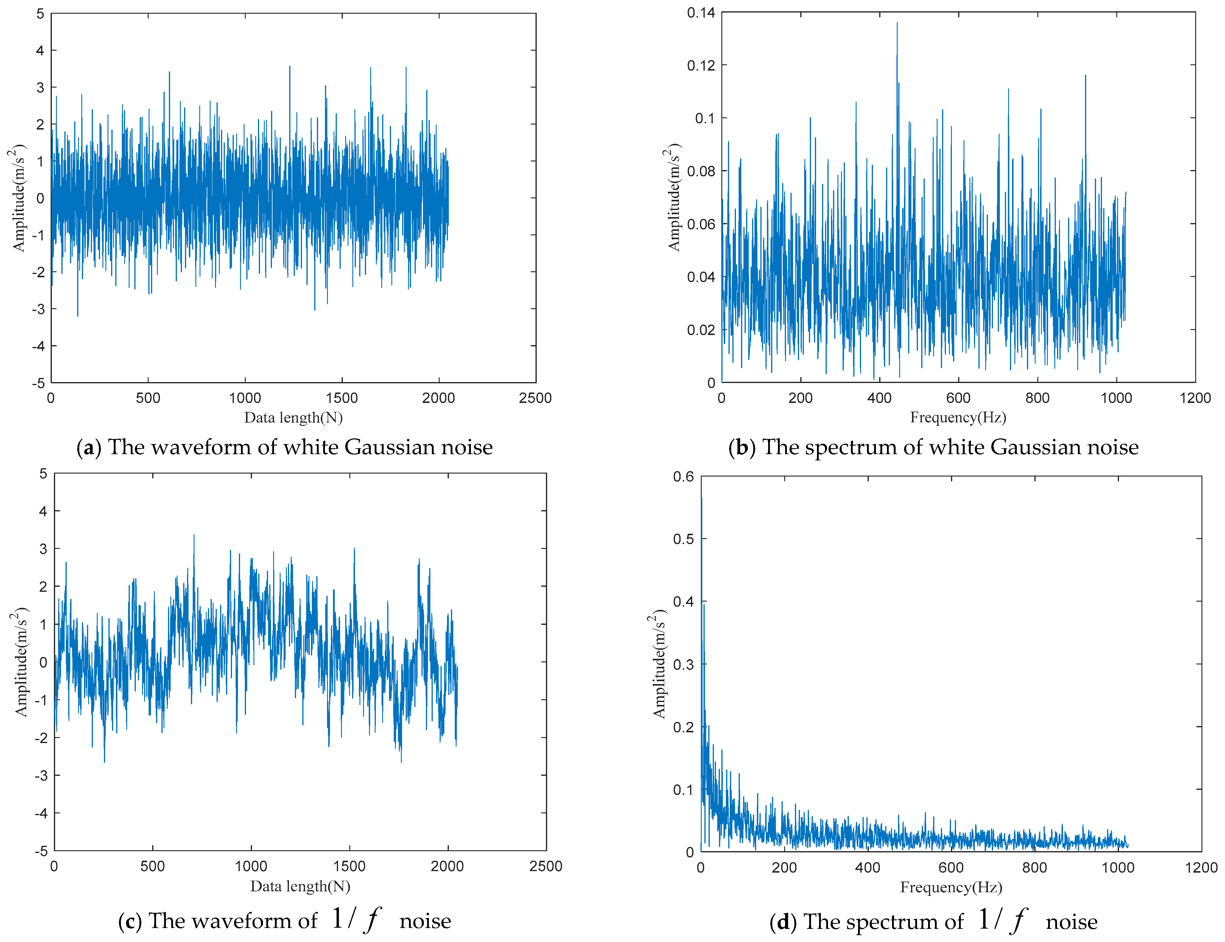 Machines 10 00763 g006