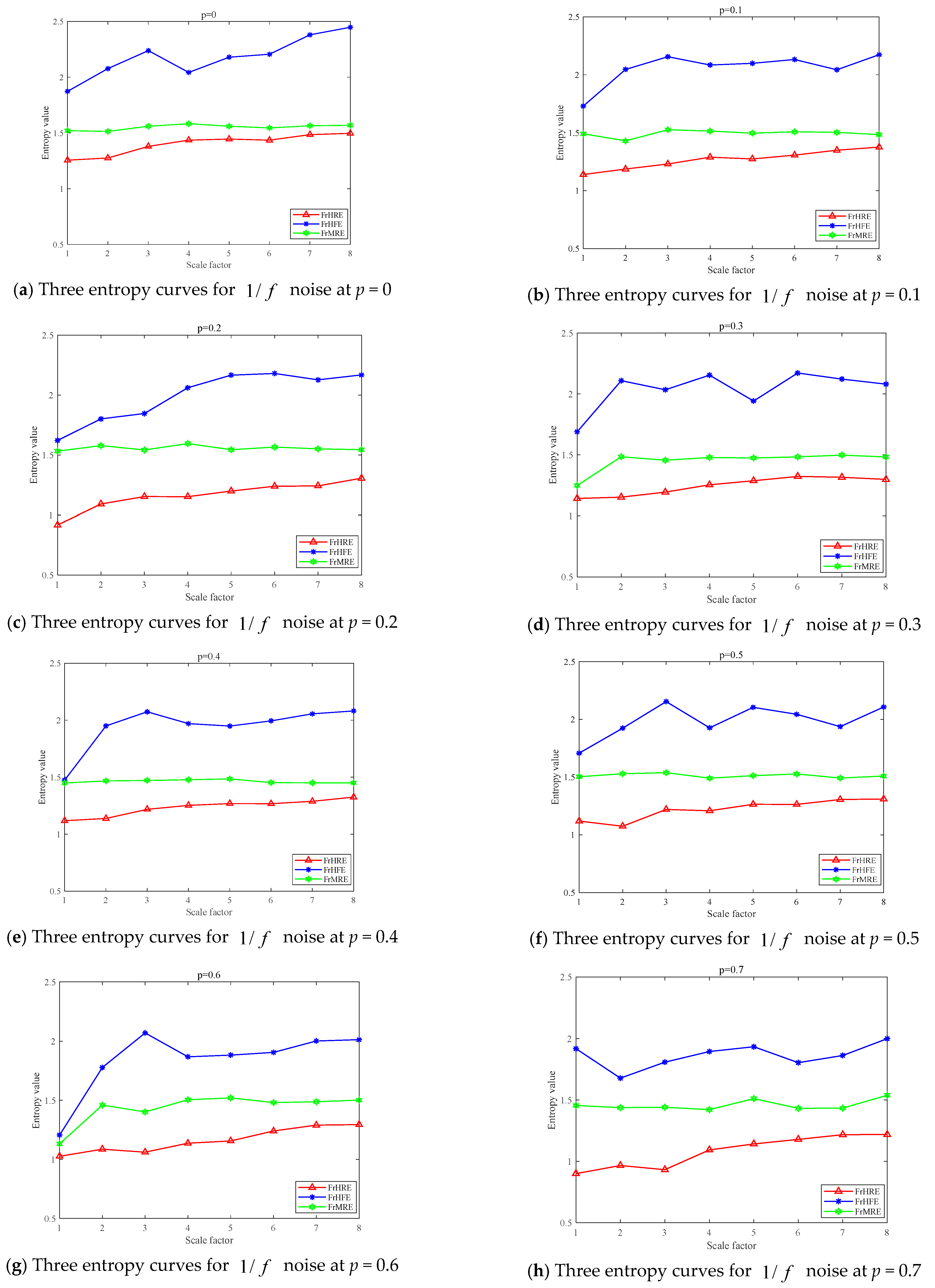 Machines 10 00763 g007a