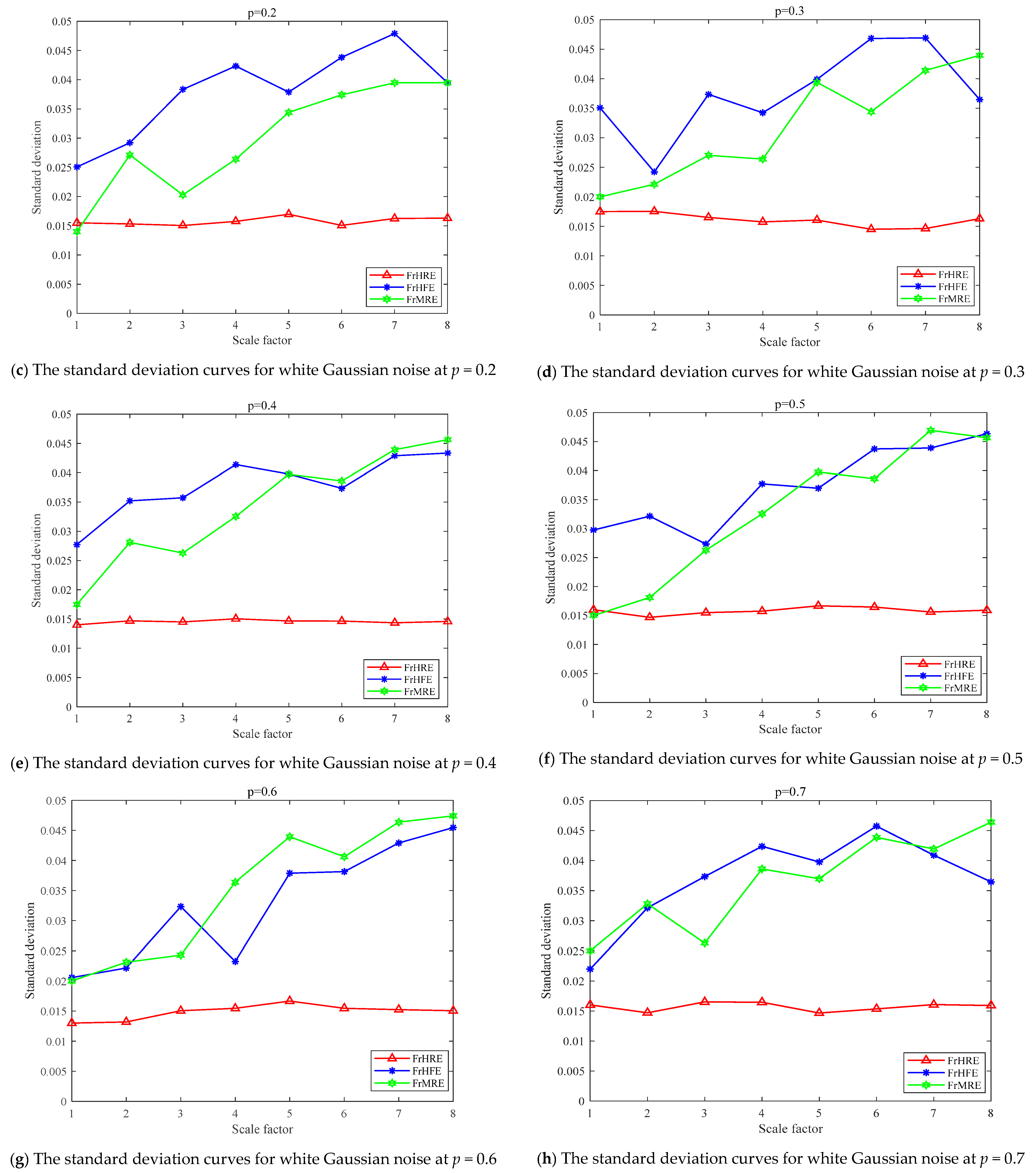 Machines 10 00763 g008b
