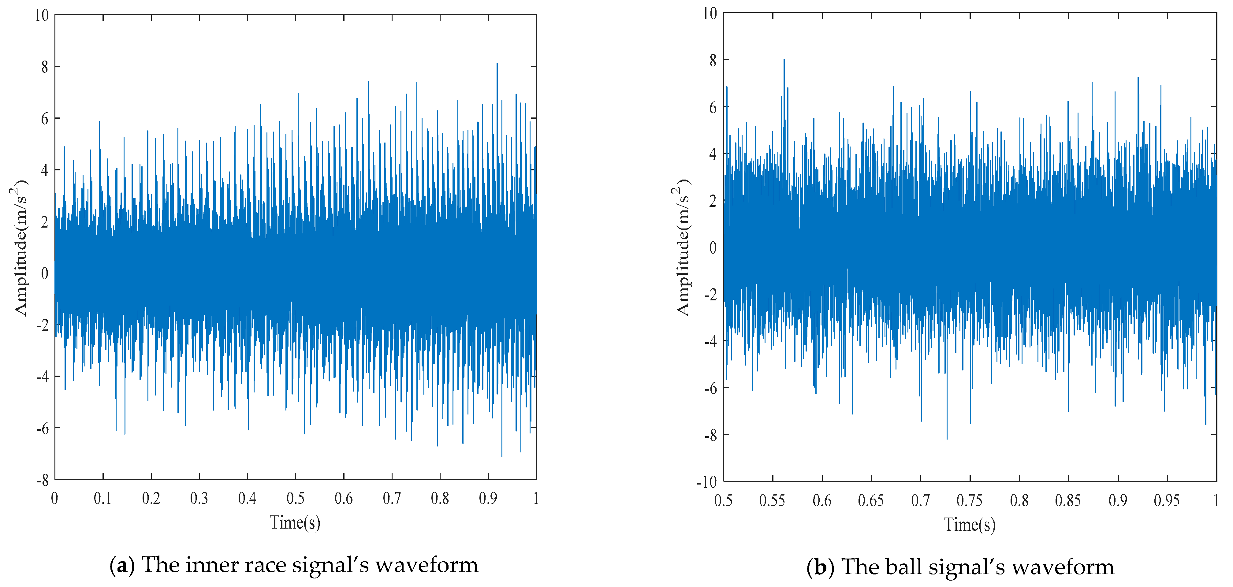 Machines 10 00763 g009