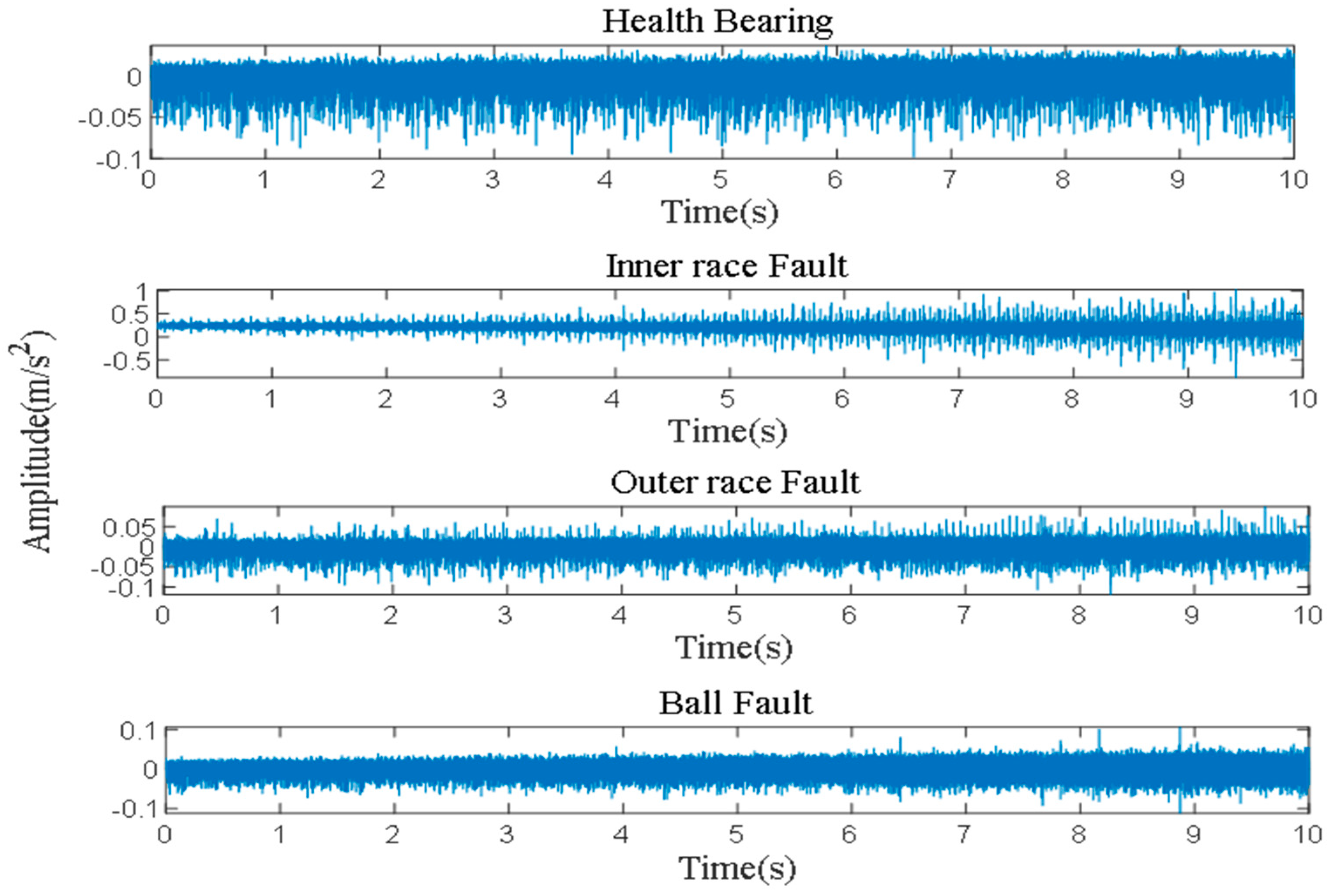 Machines 10 00763 g012