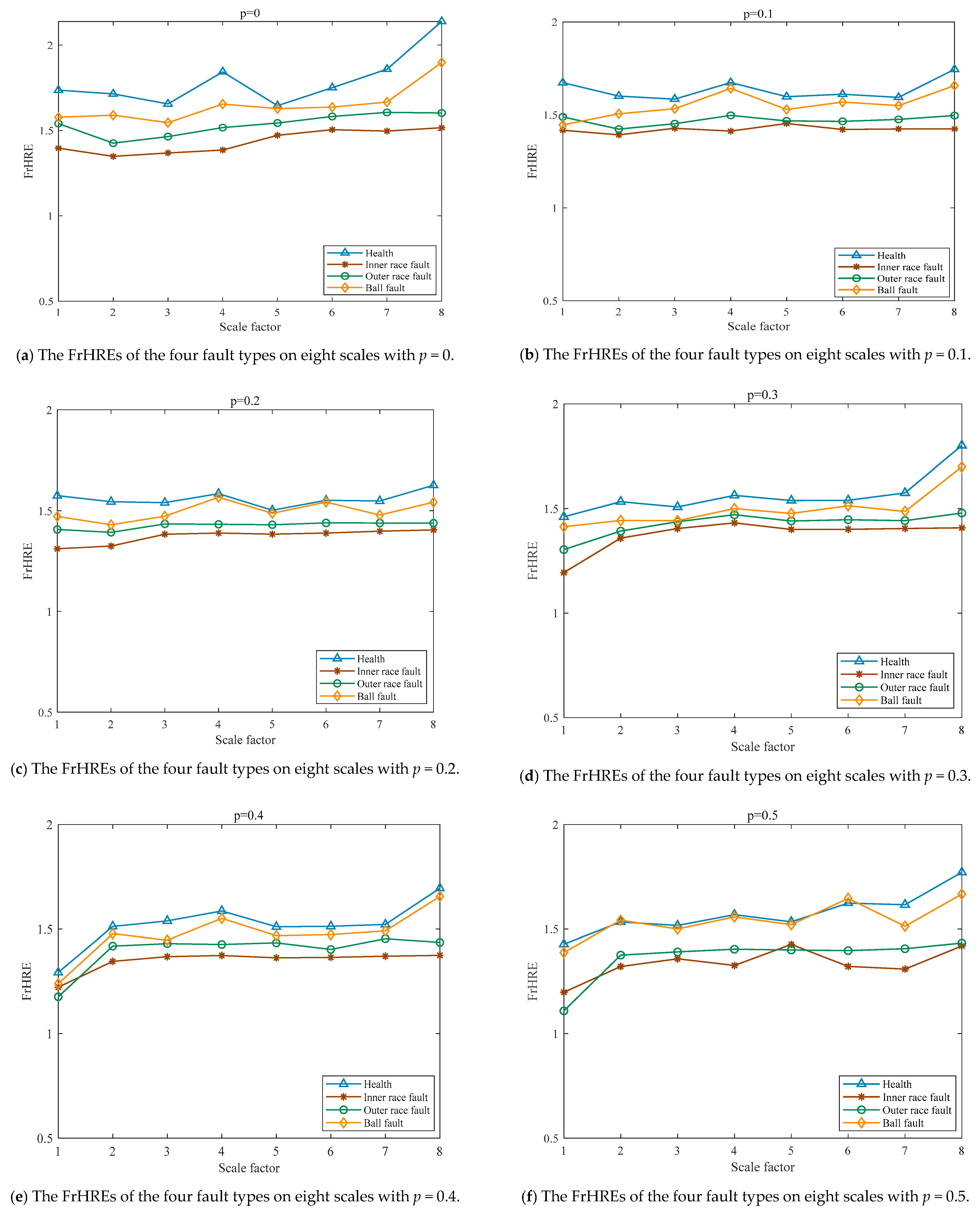 Machines 10 00763 g014a