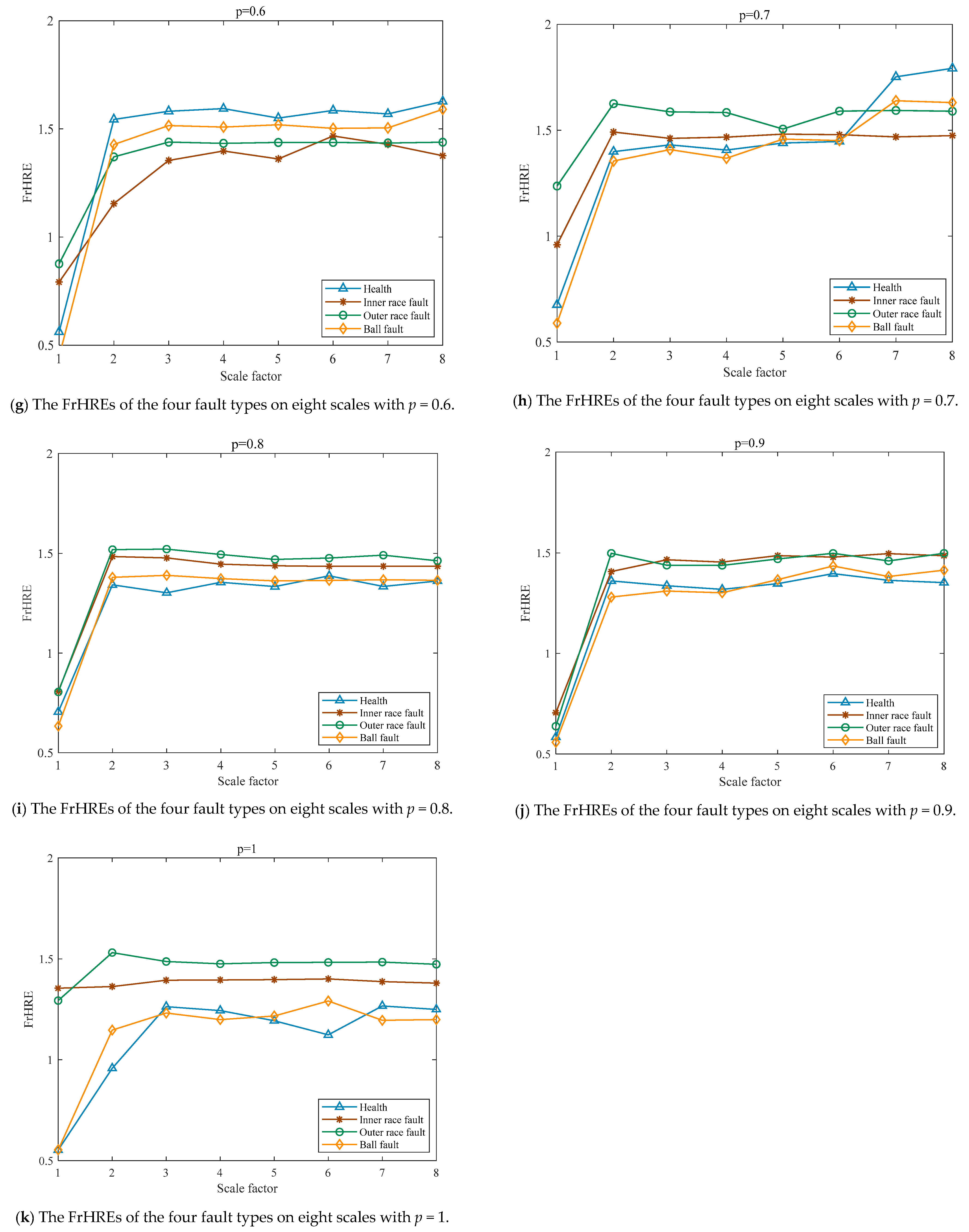 Machines 10 00763 g014b