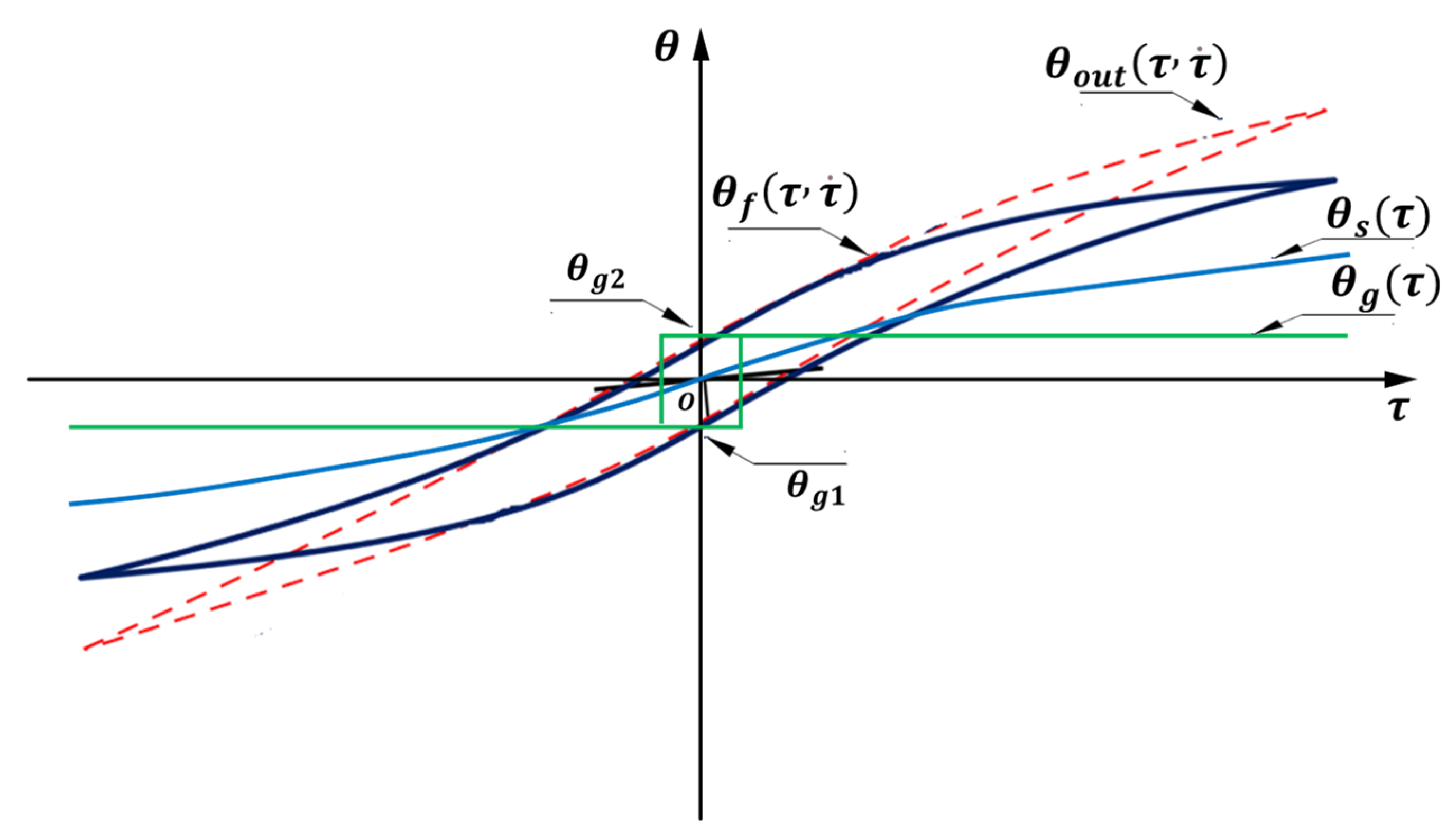 Machines 10 00765 g006