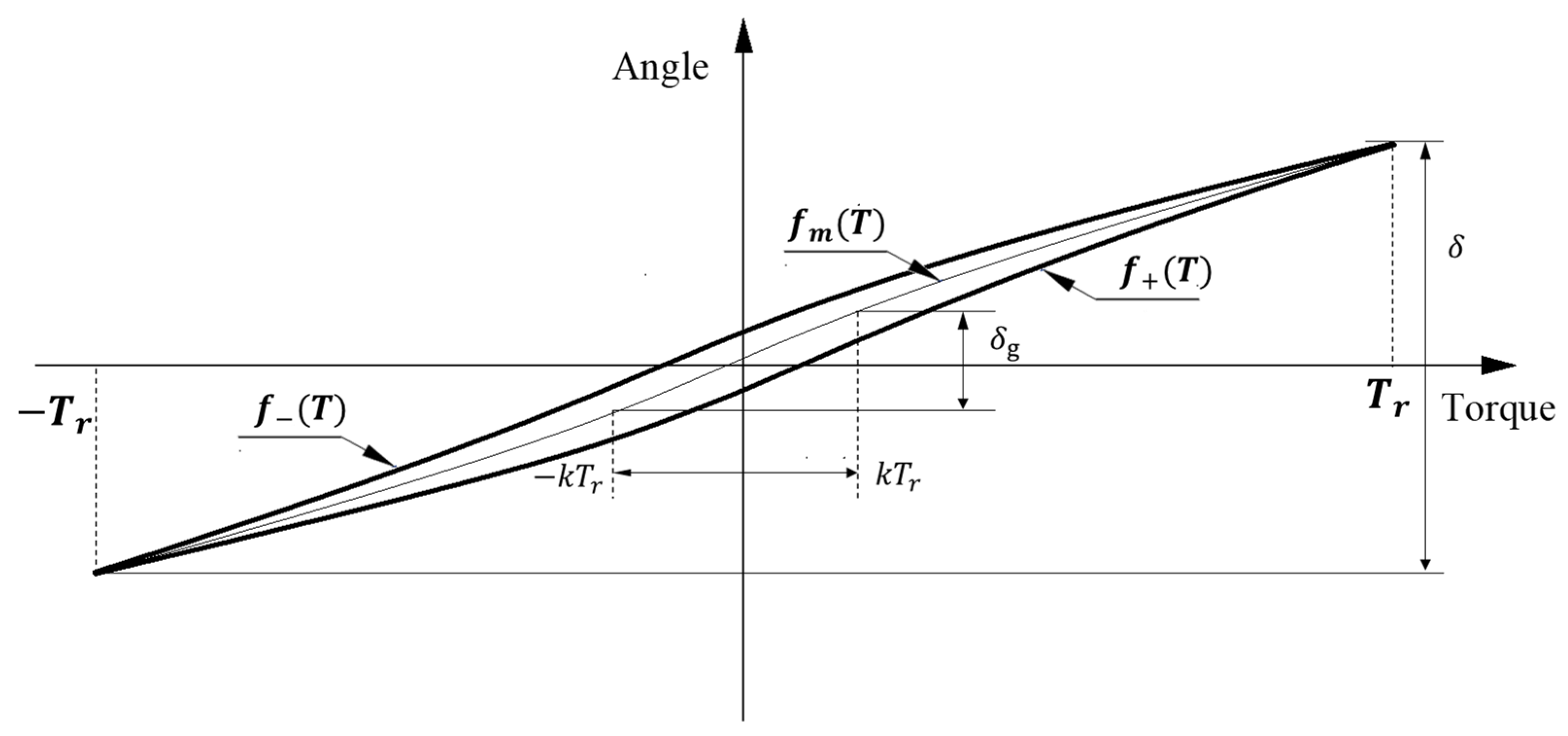 Machines 10 00765 g011