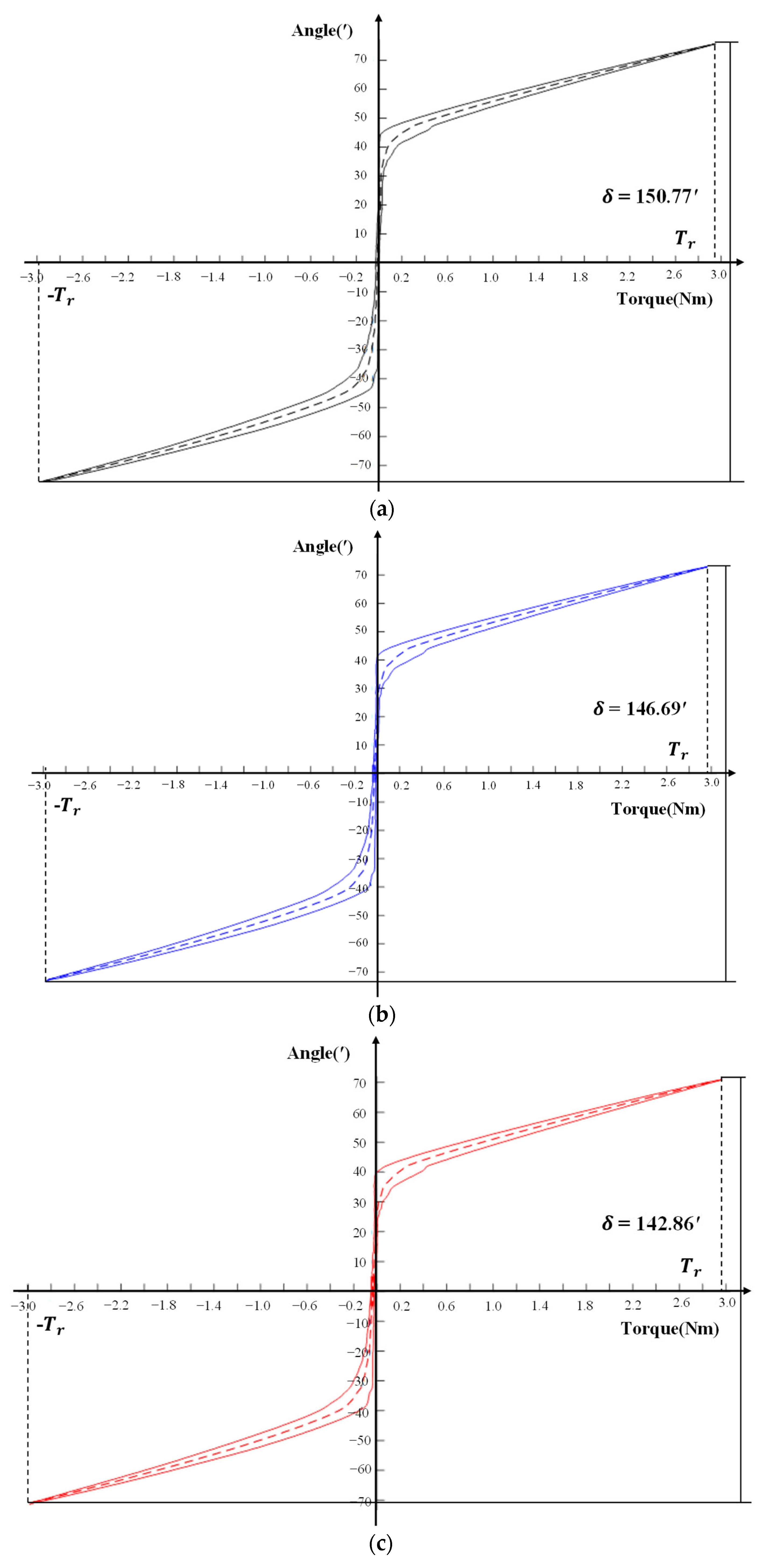 Machines 10 00765 g016
