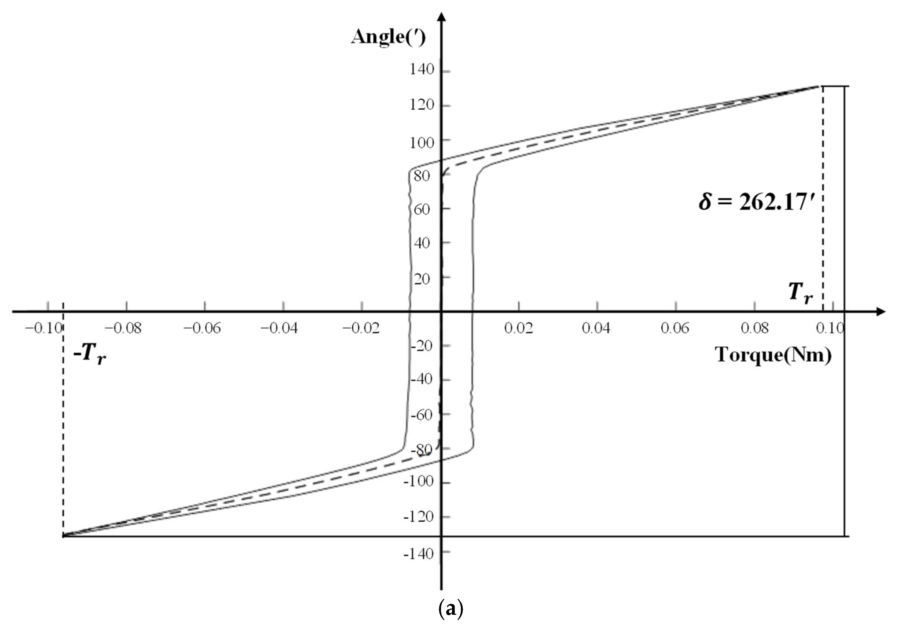Machines 10 00765 g017a