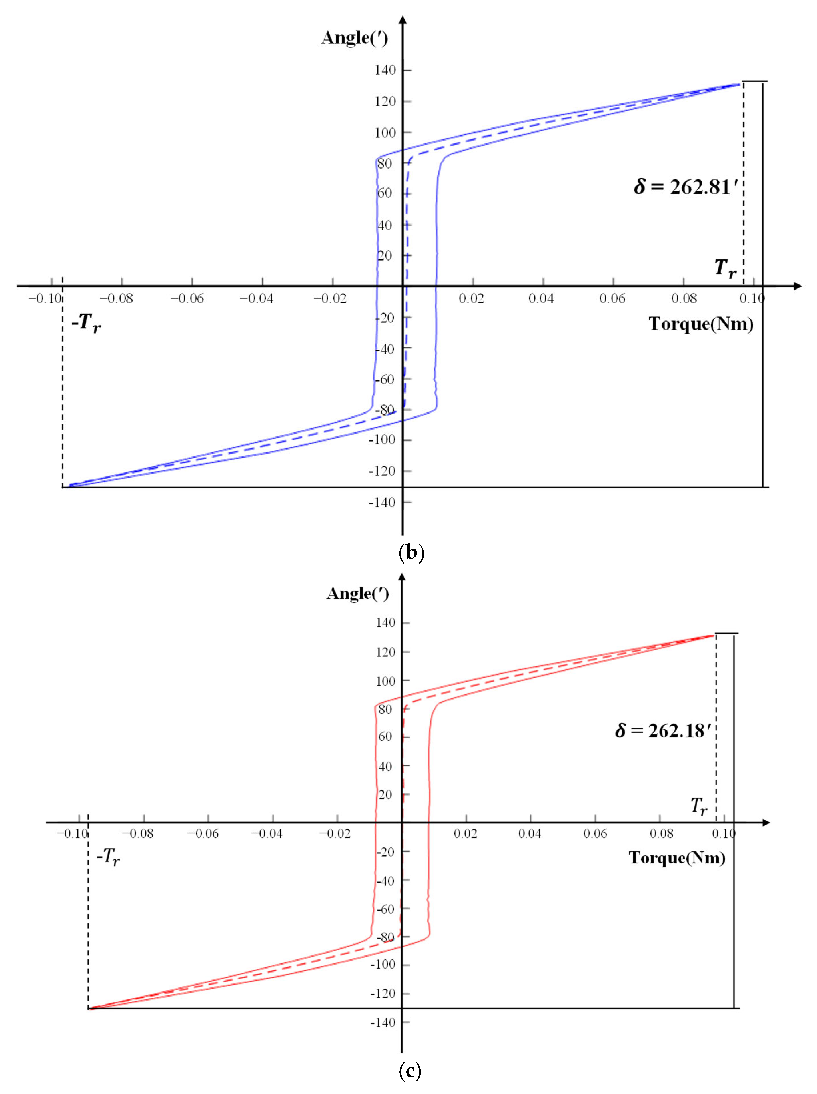 Machines 10 00765 g017b