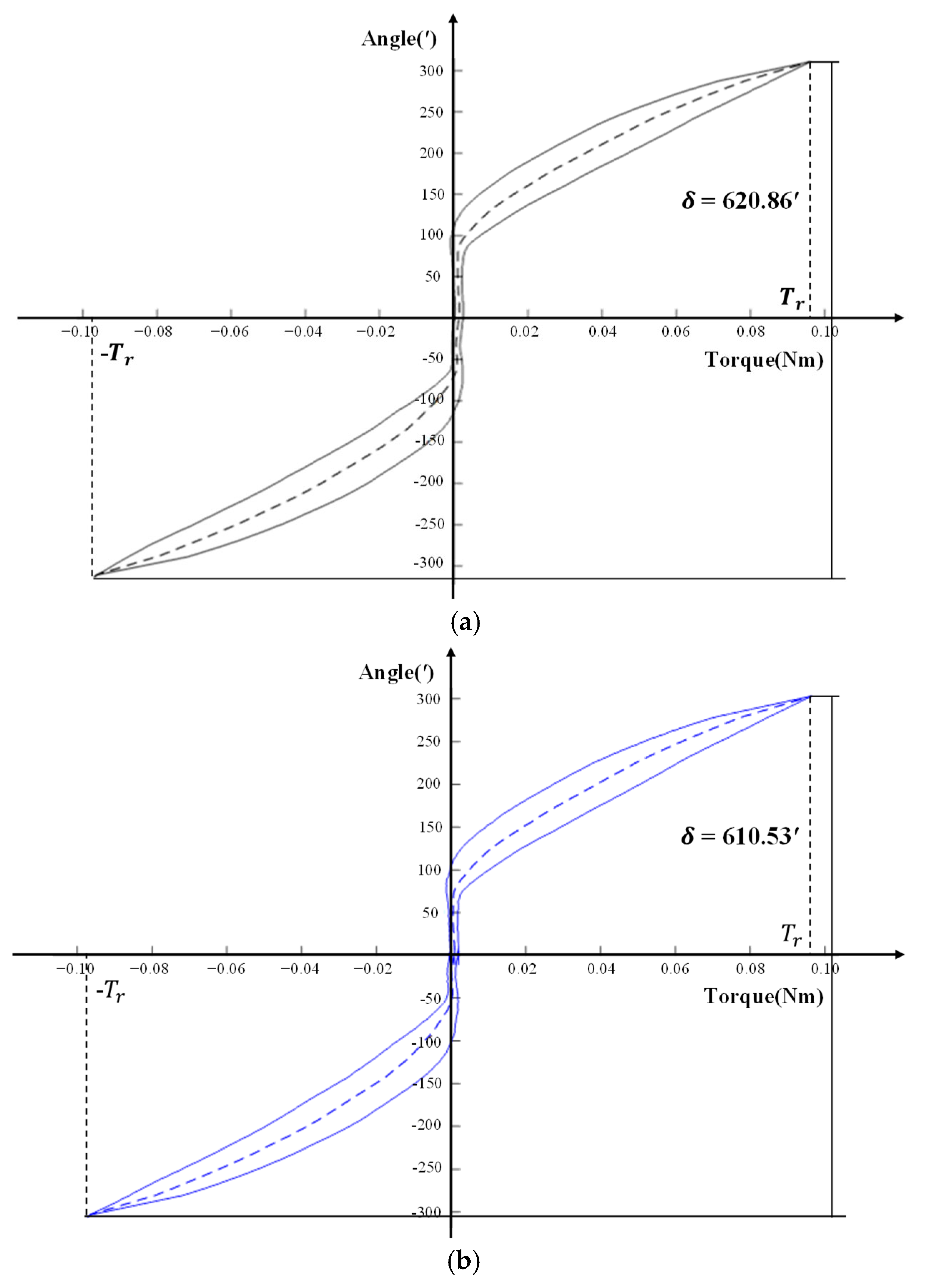 Machines 10 00765 g018a