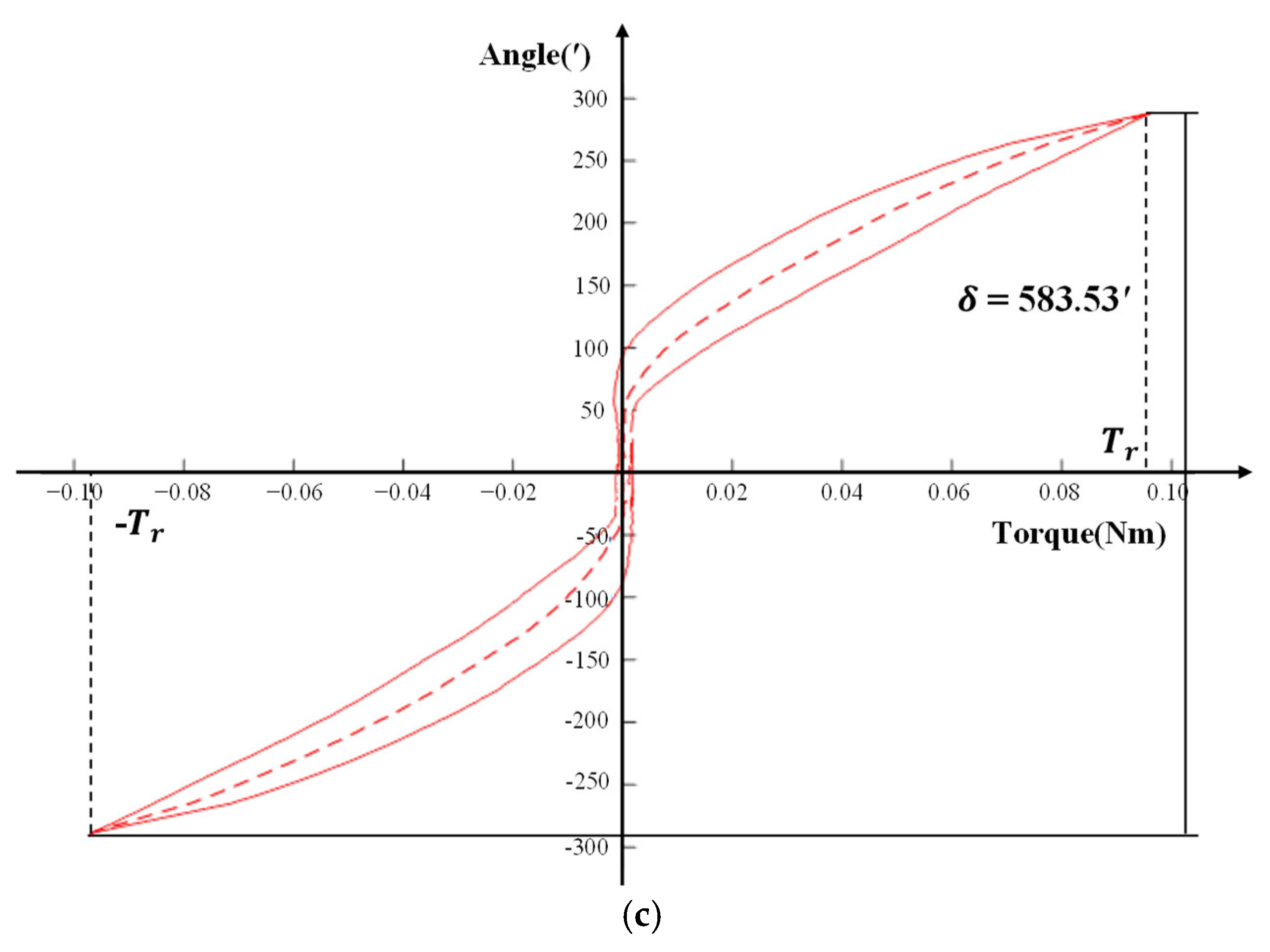 Machines 10 00765 g018b