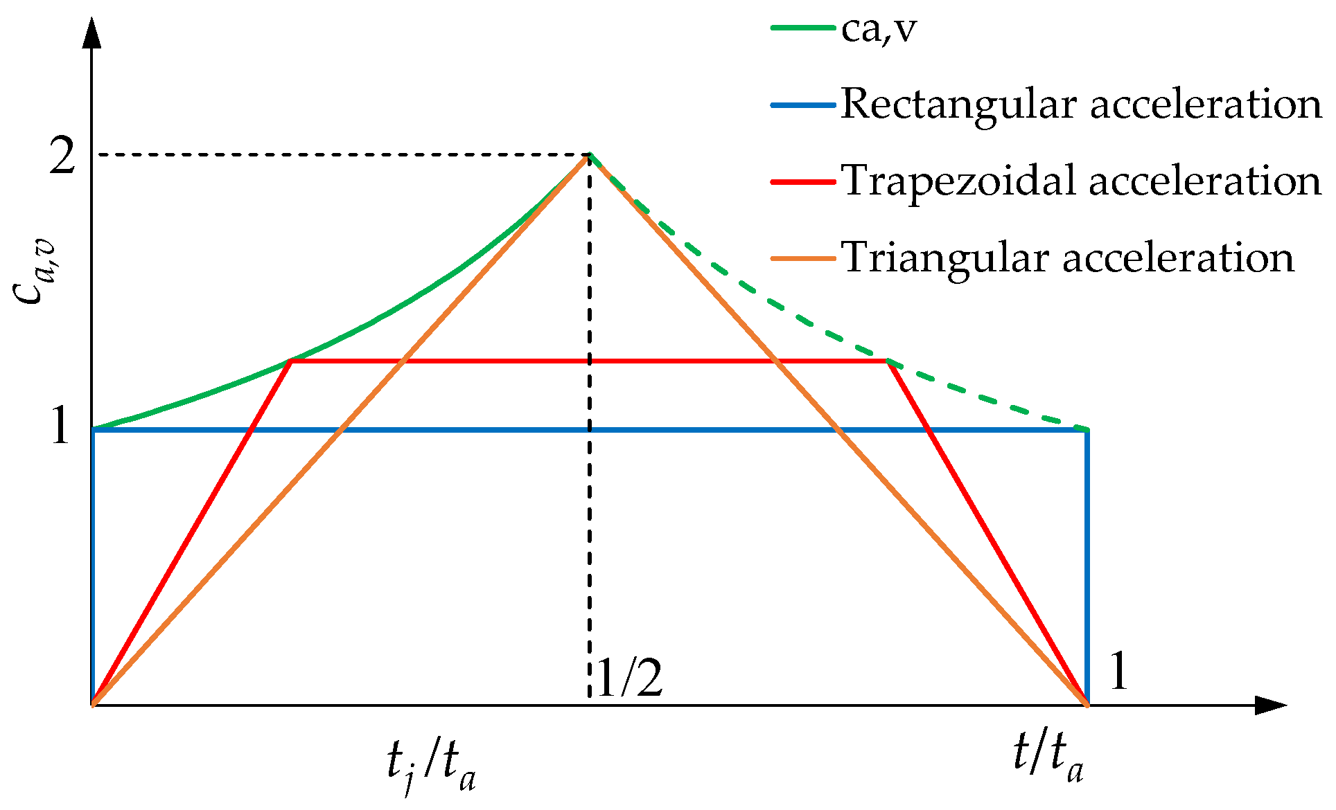 Machines 10 00767 g003