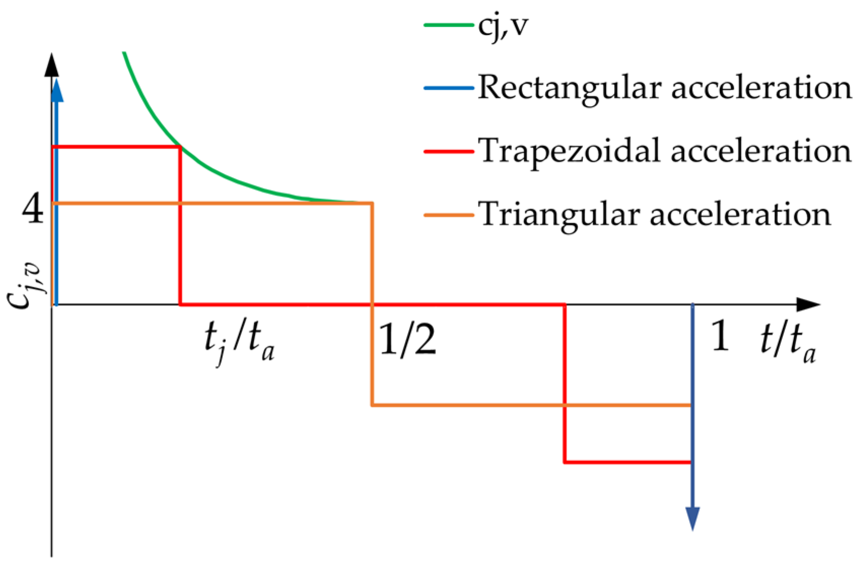 Machines 10 00767 g004