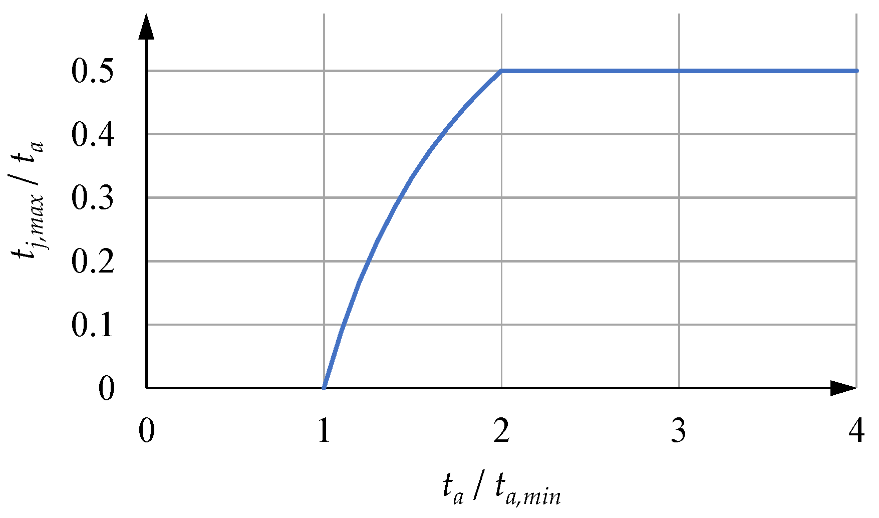Machines 10 00767 g006