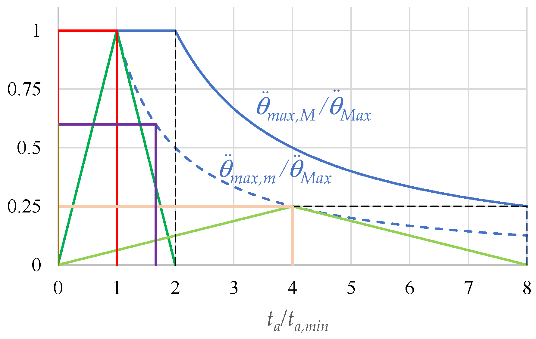 Machines 10 00767 g007