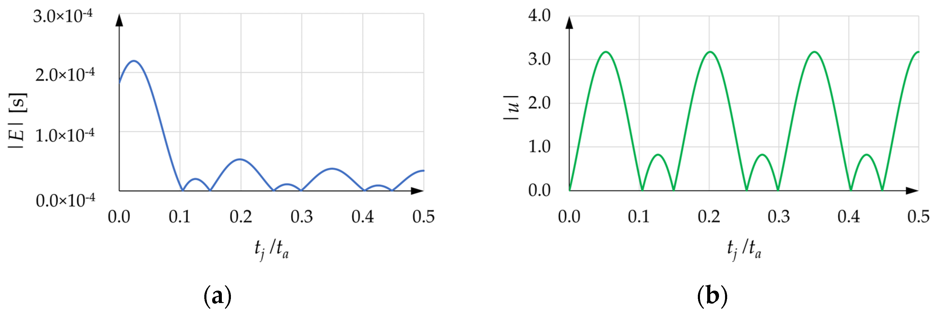 Machines 10 00767 g008