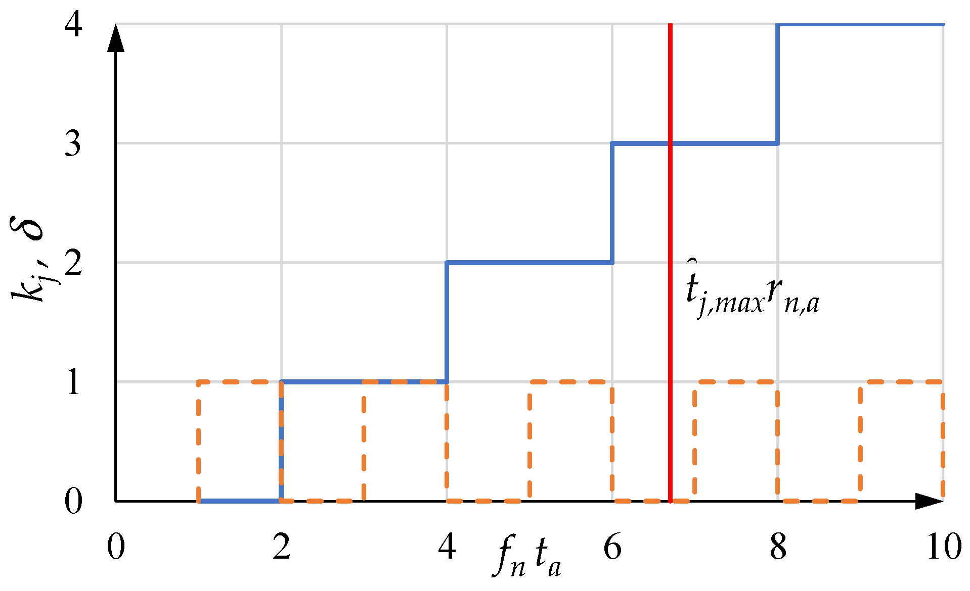 Machines 10 00767 g009