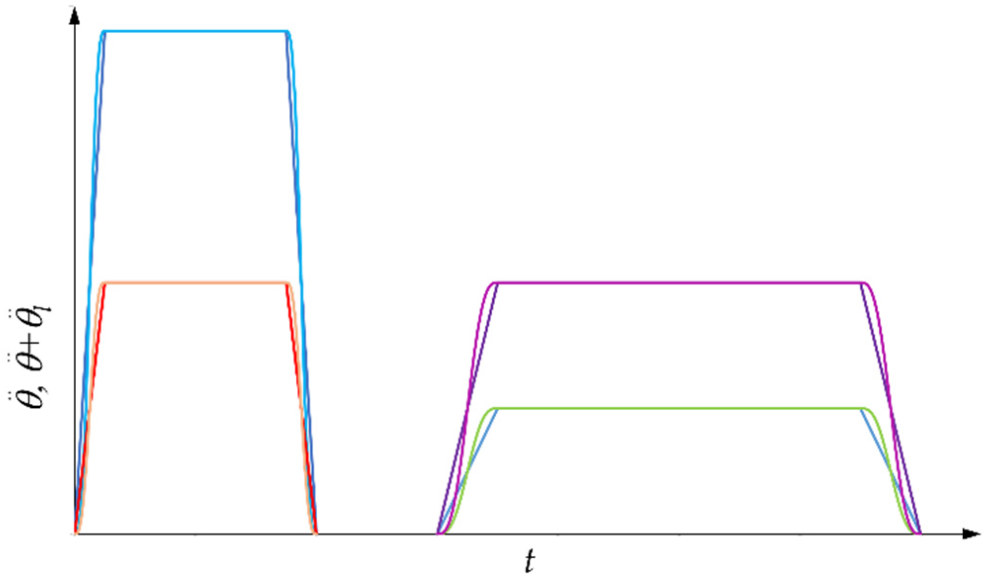 Machines 10 00767 g010