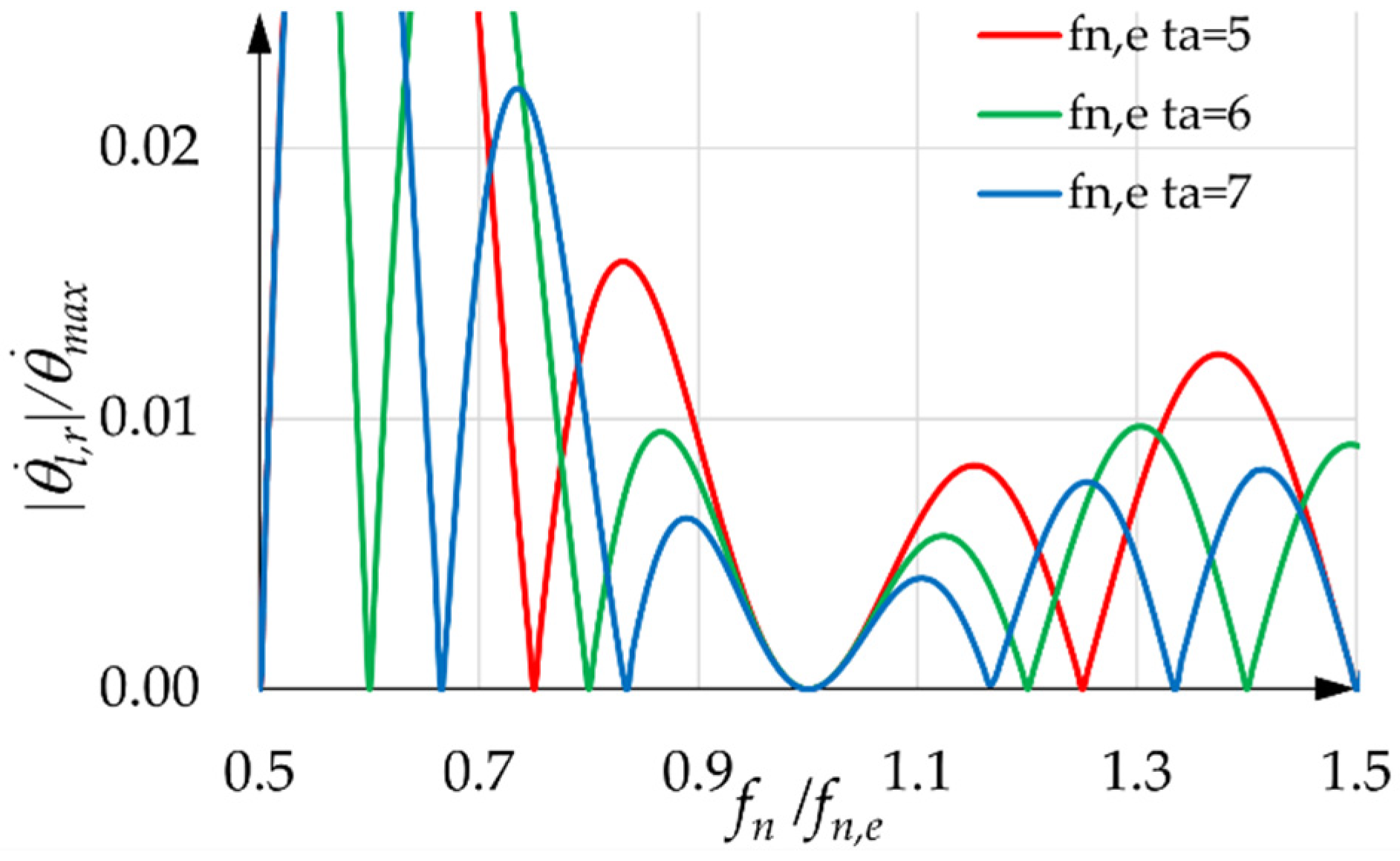 Machines 10 00767 g012