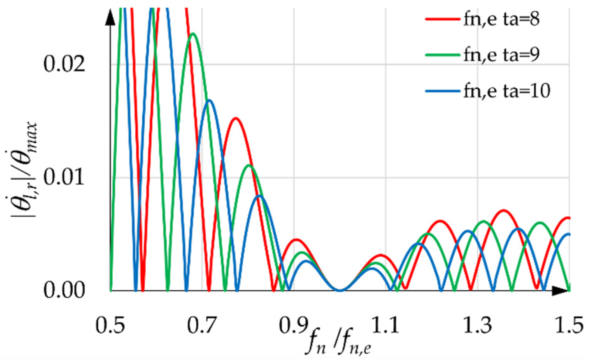 Machines 10 00767 g013