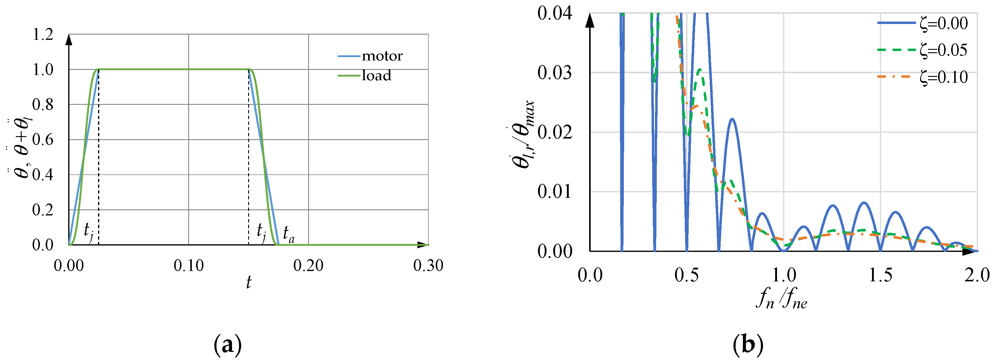 Machines 10 00767 g014