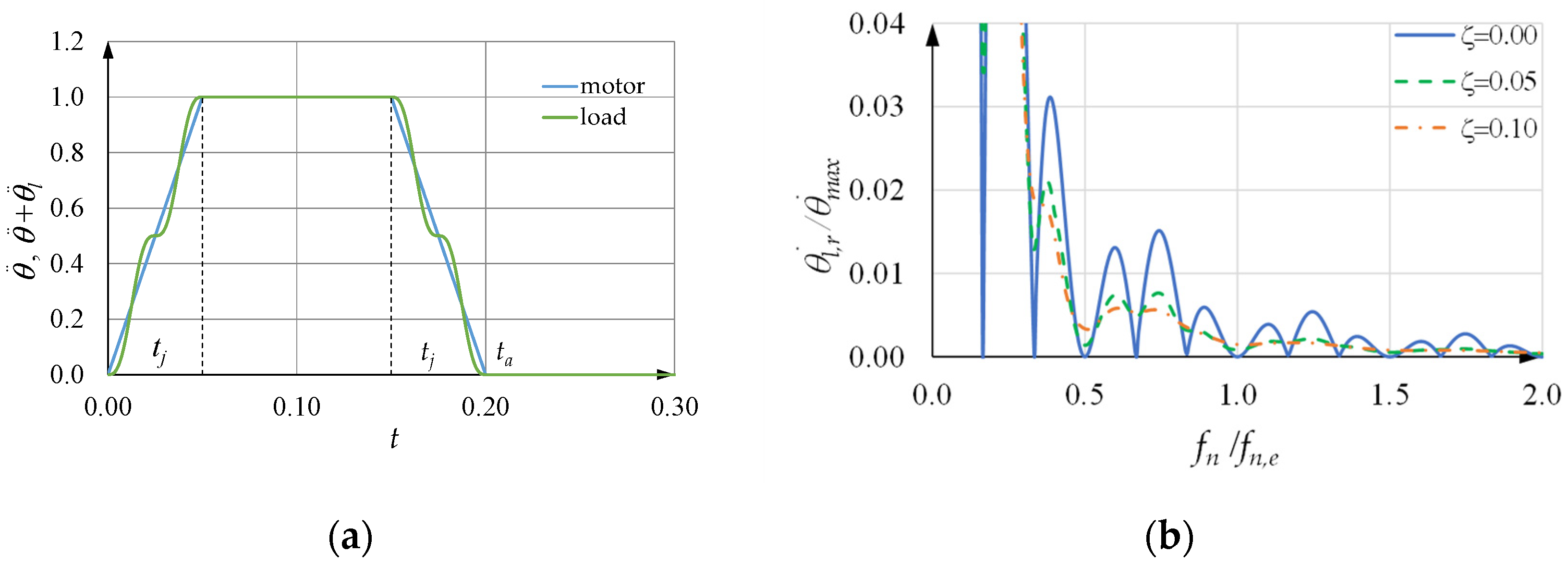 Machines 10 00767 g015