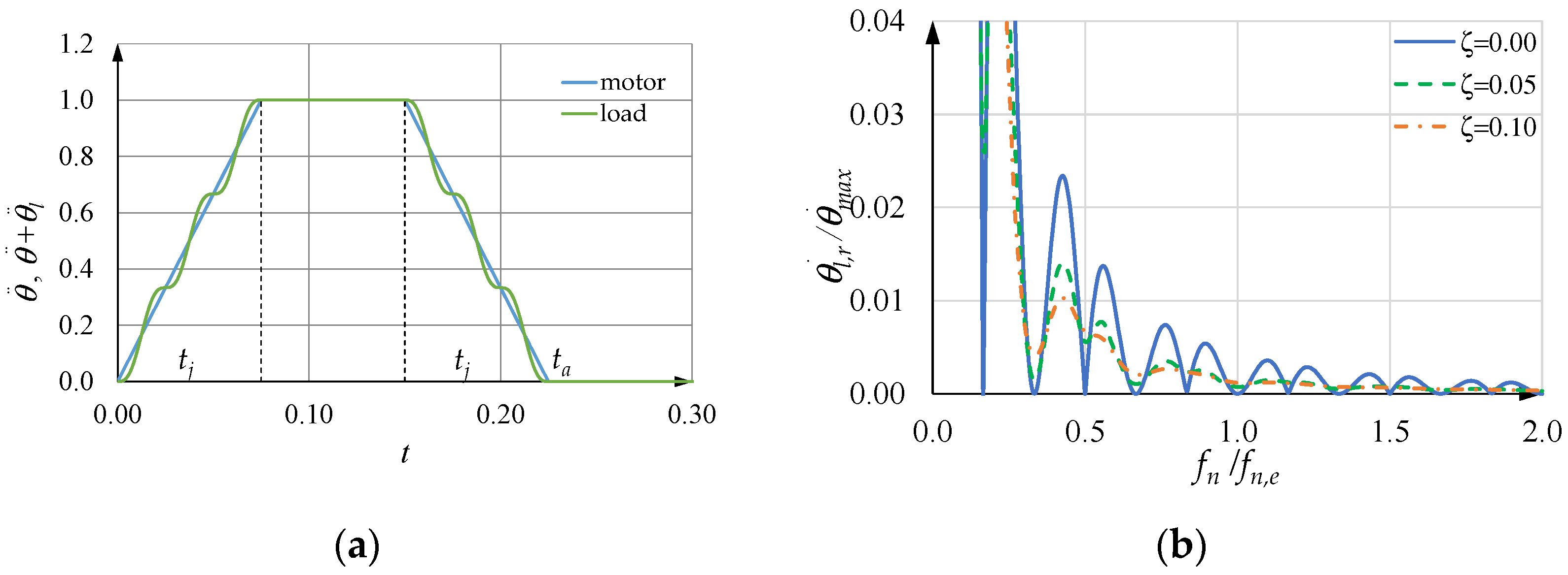 Machines 10 00767 g016