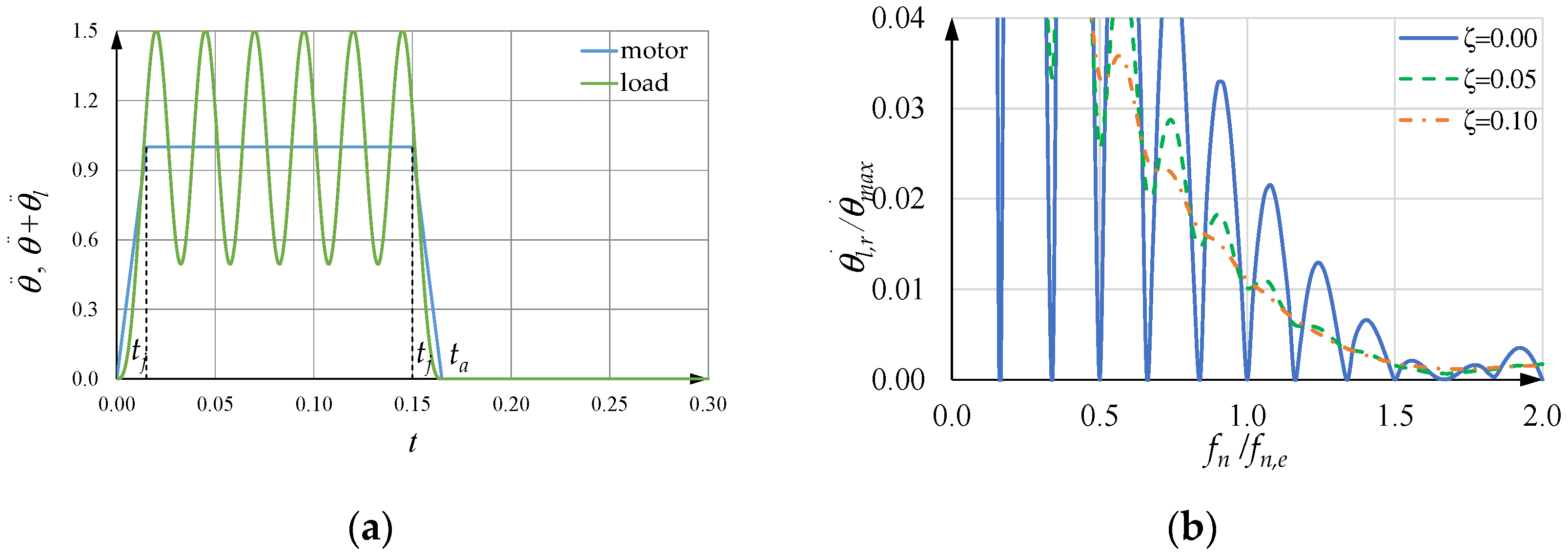 Machines 10 00767 g017