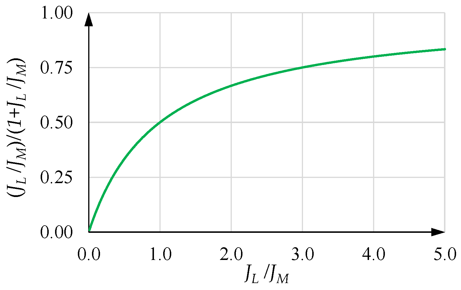 Machines 10 00767 g019