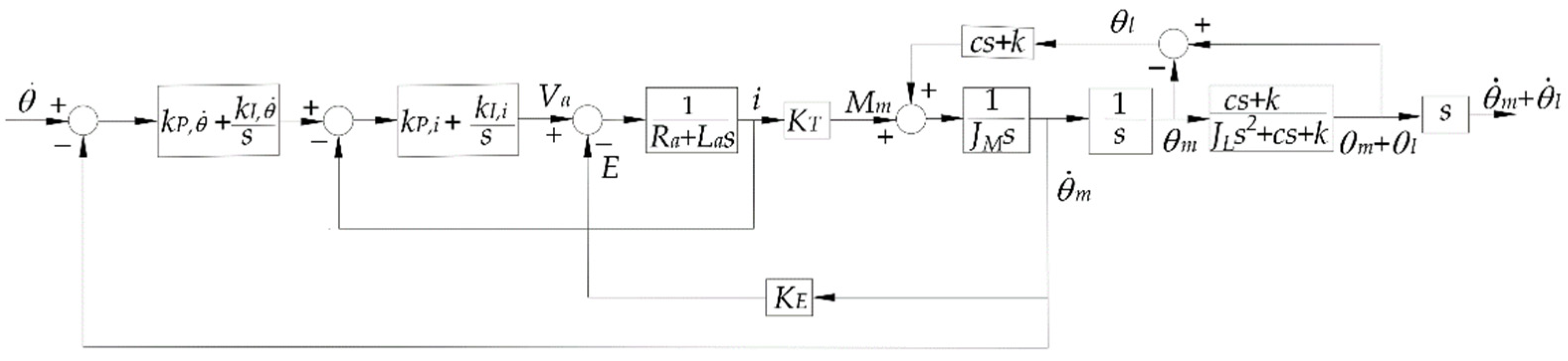Machines 10 00767 g020