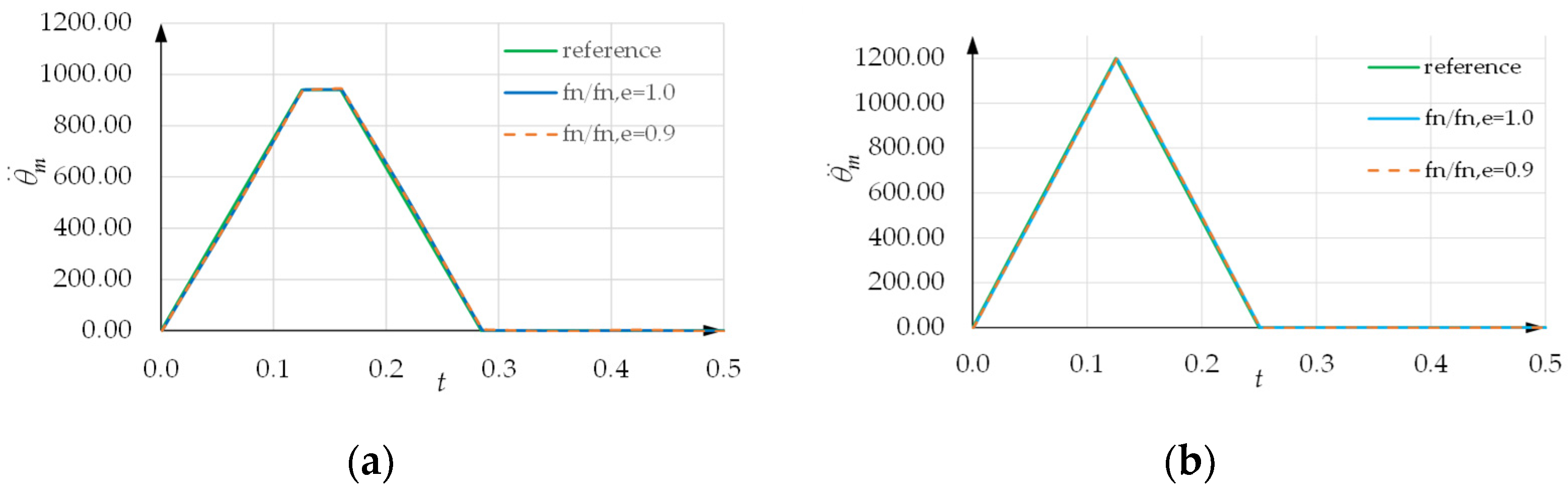 Machines 10 00767 g021