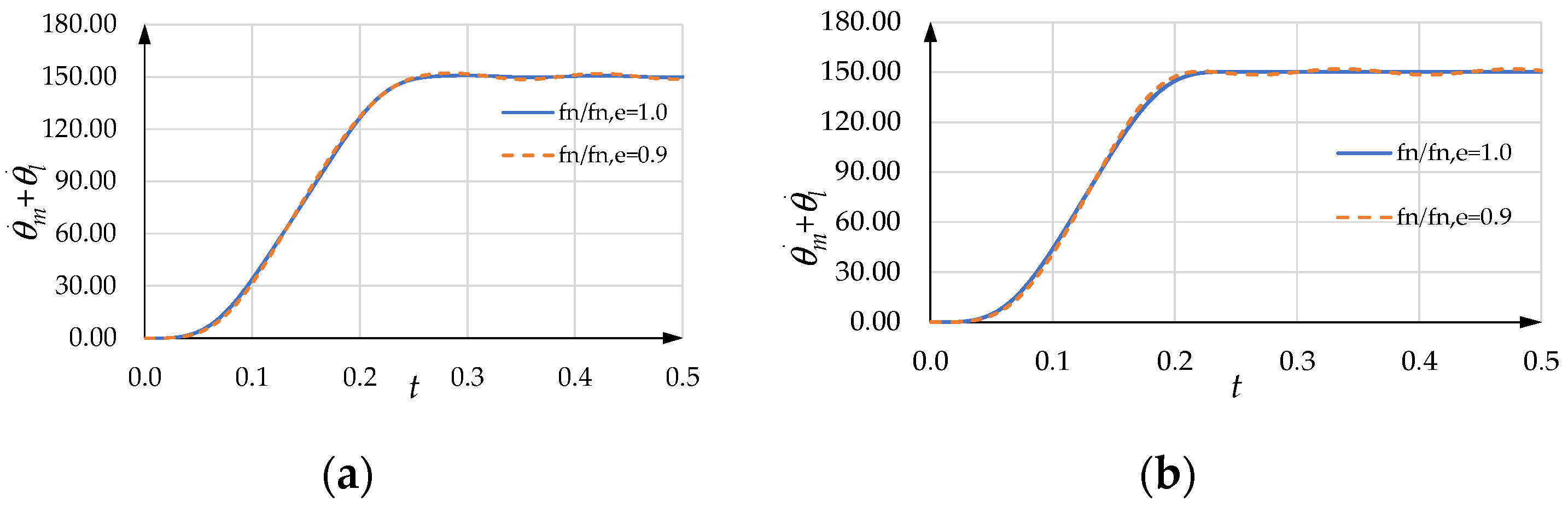 Machines 10 00767 g022