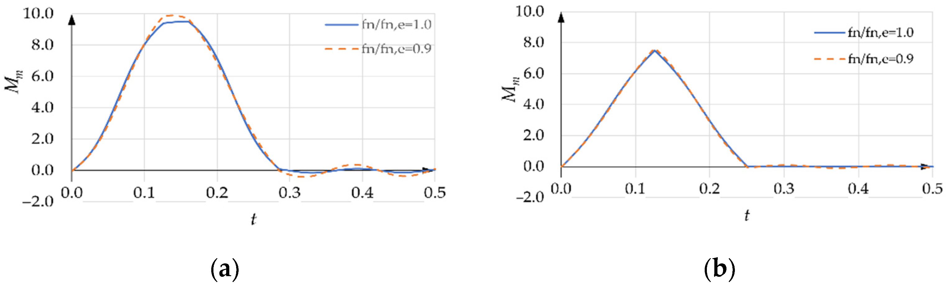 Machines 10 00767 g023