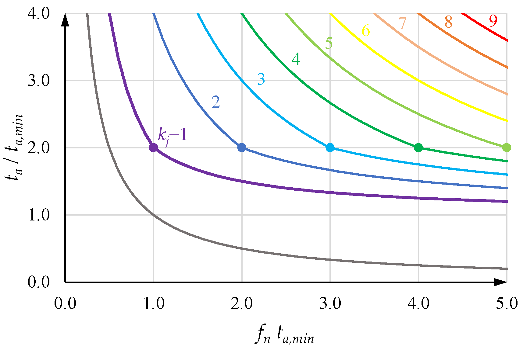 Machines 10 00767 g024