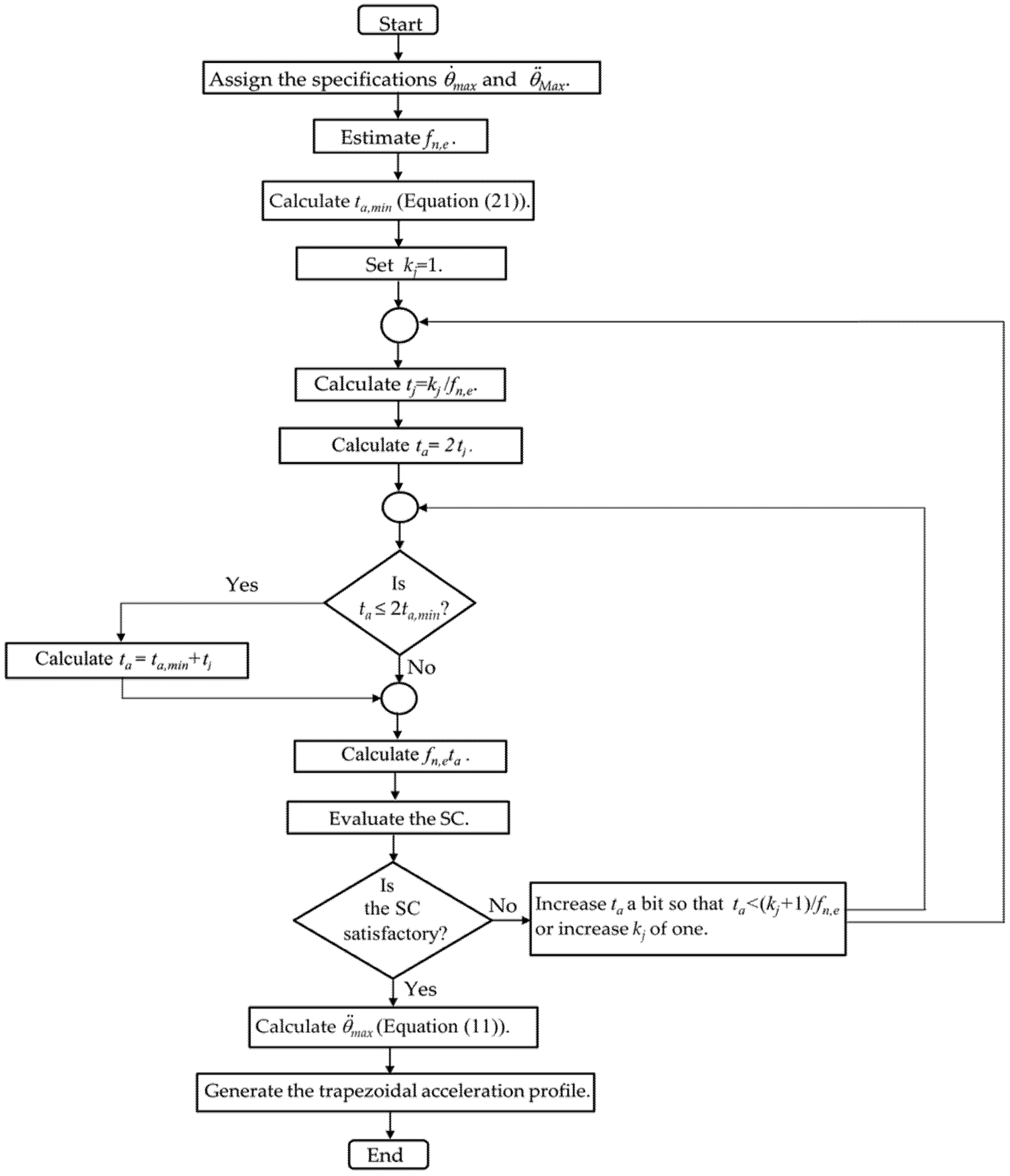 Machines 10 00767 g025
