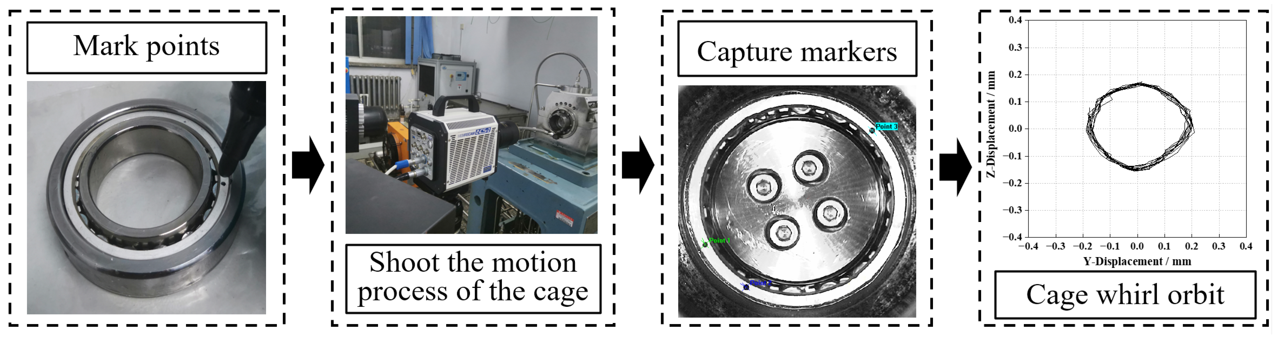 Machines 10 00768 g004