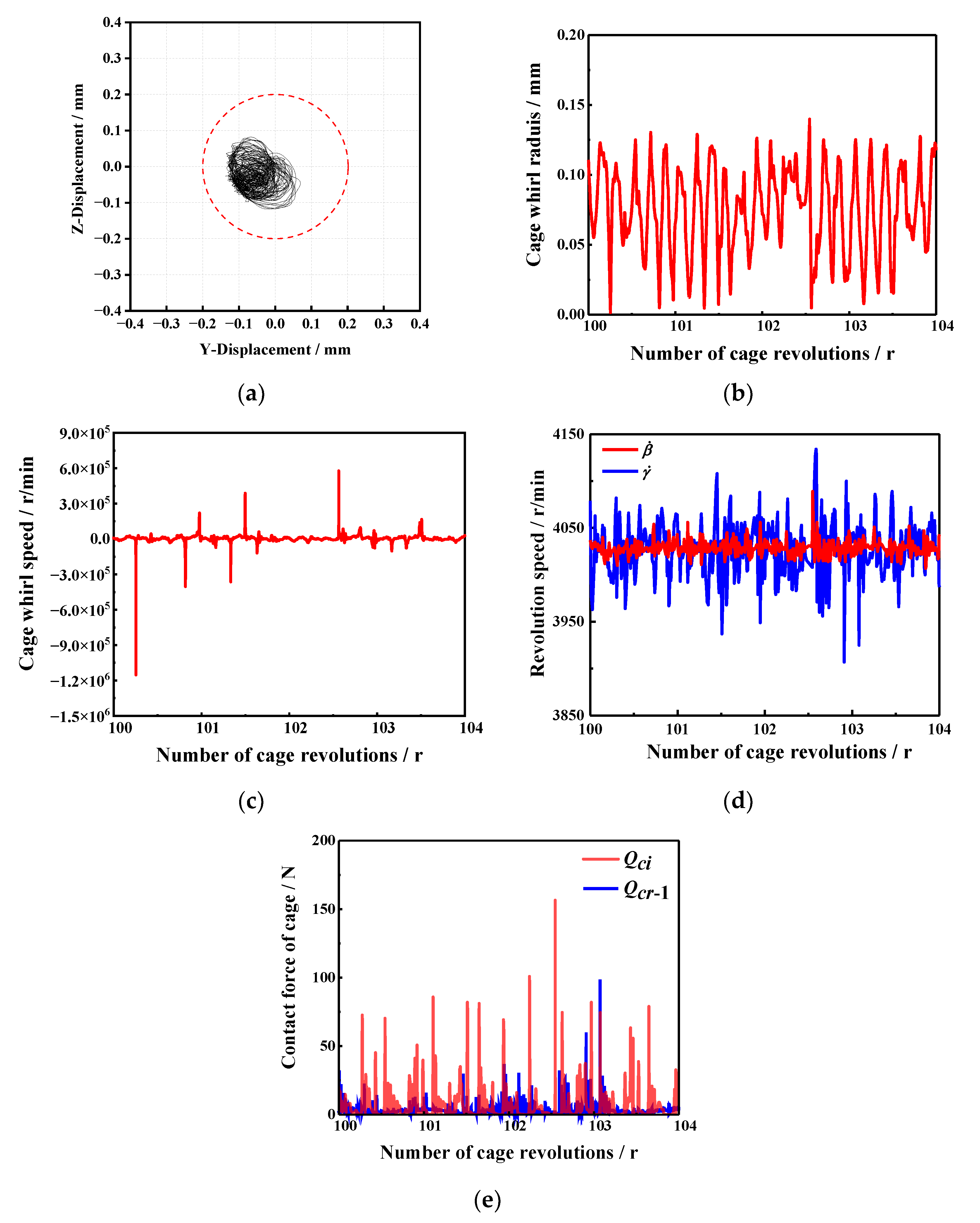 Machines 10 00768 g007