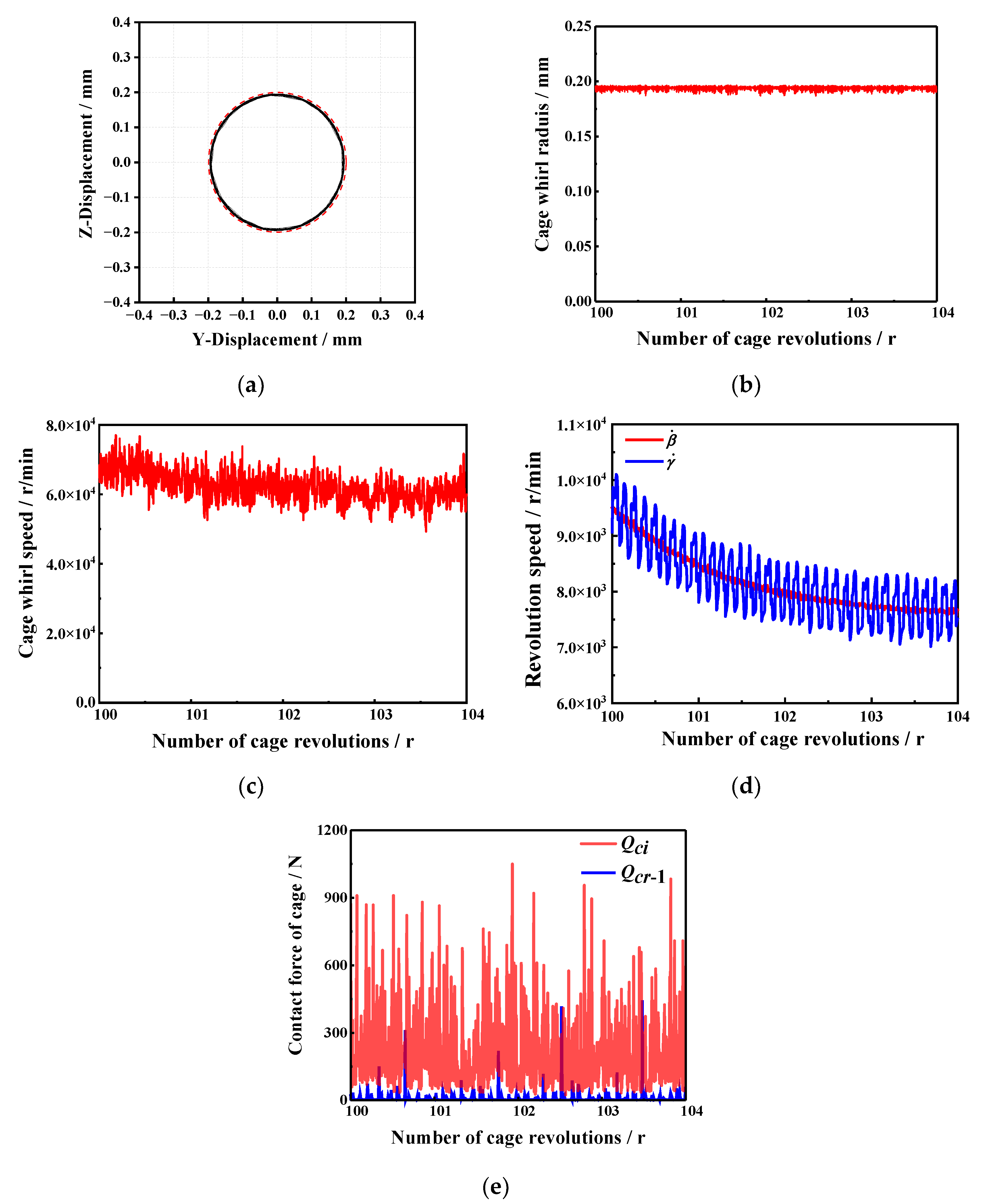 Machines 10 00768 g010