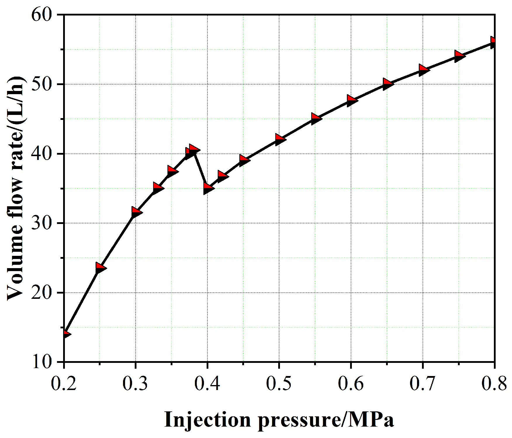 Machines 10 00771 g012