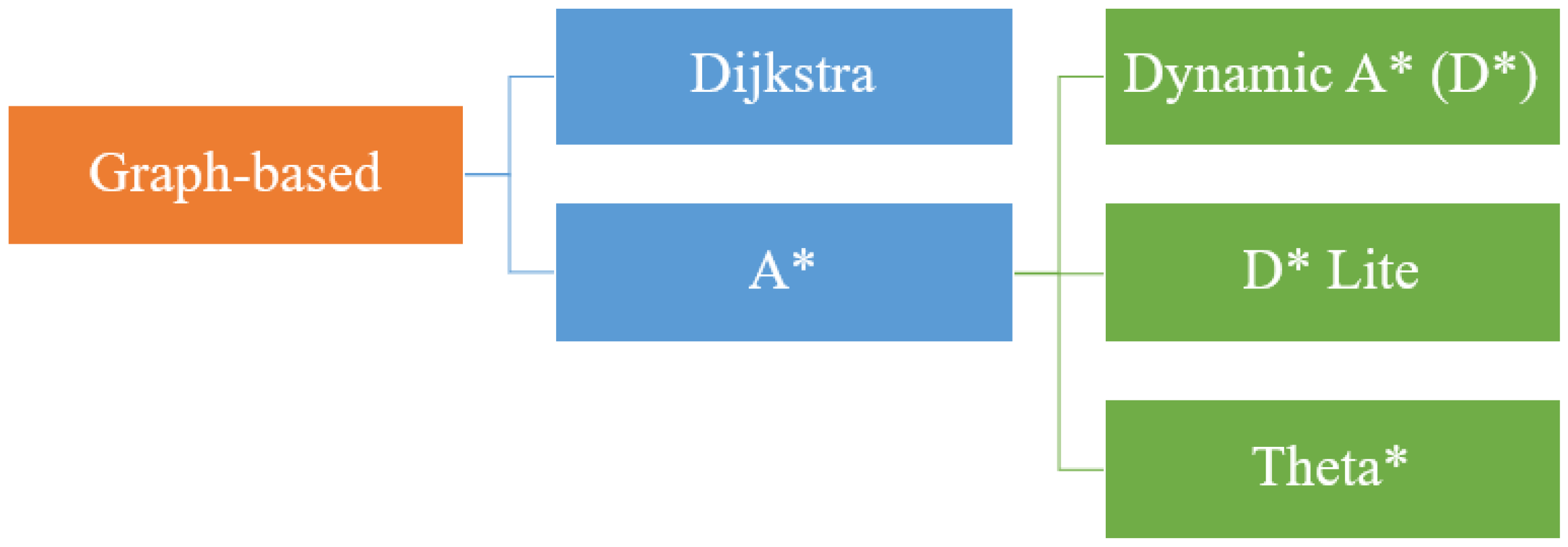 Machines 10 00773 g005