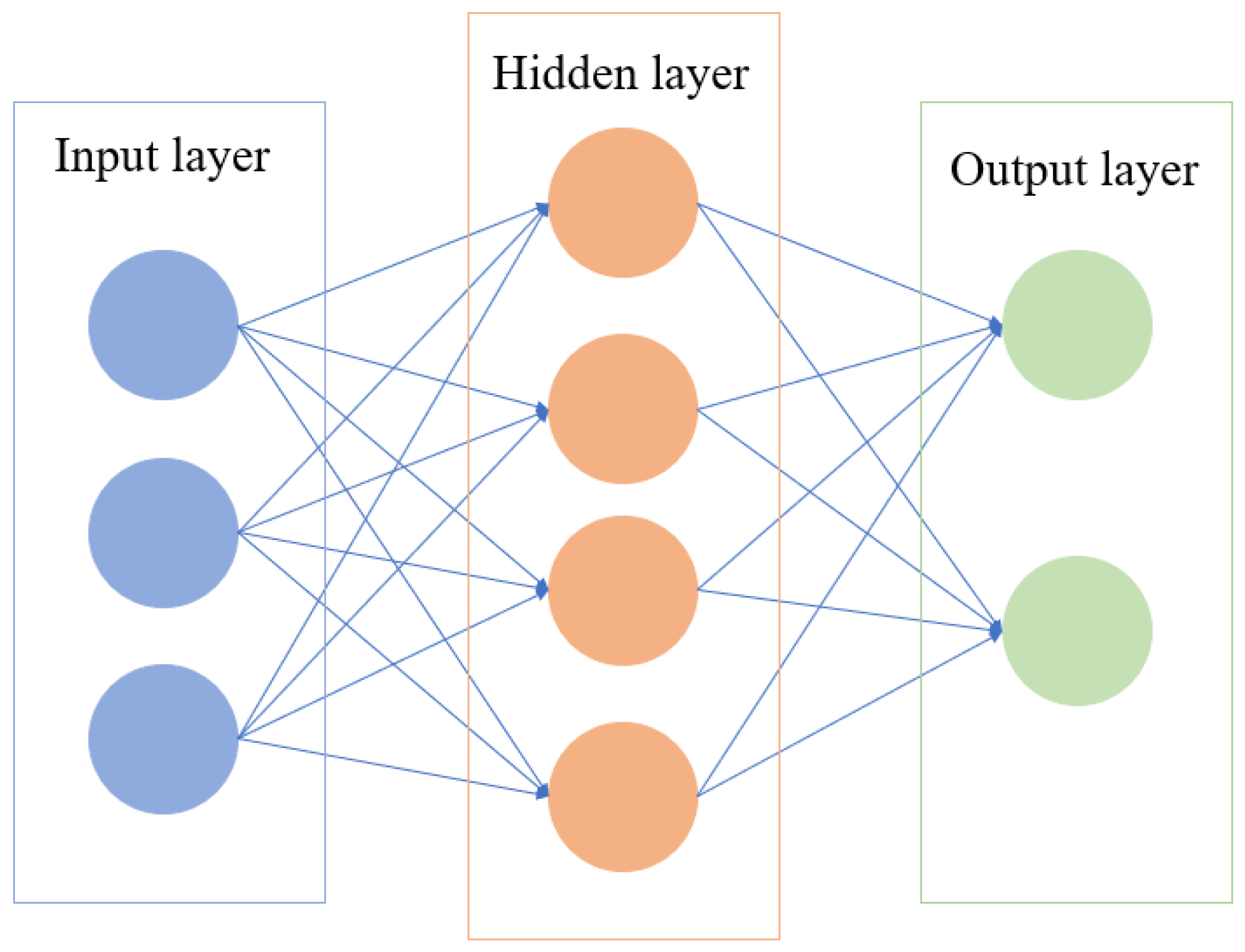 Machines 10 00773 g009
