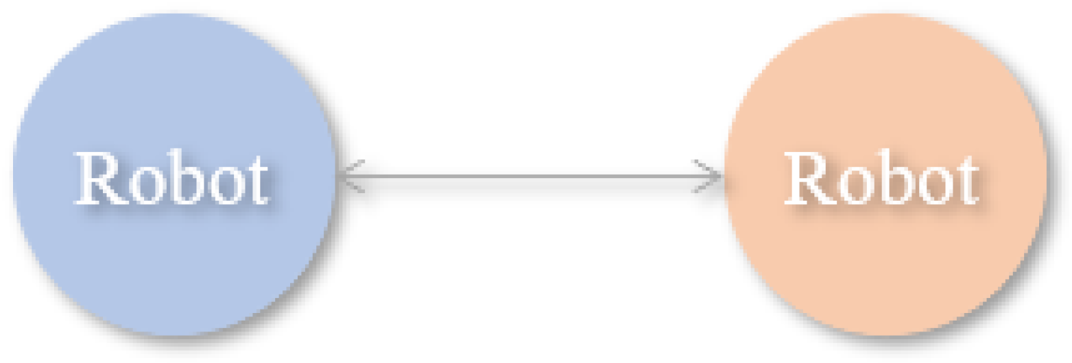 Machines 10 00773 g011