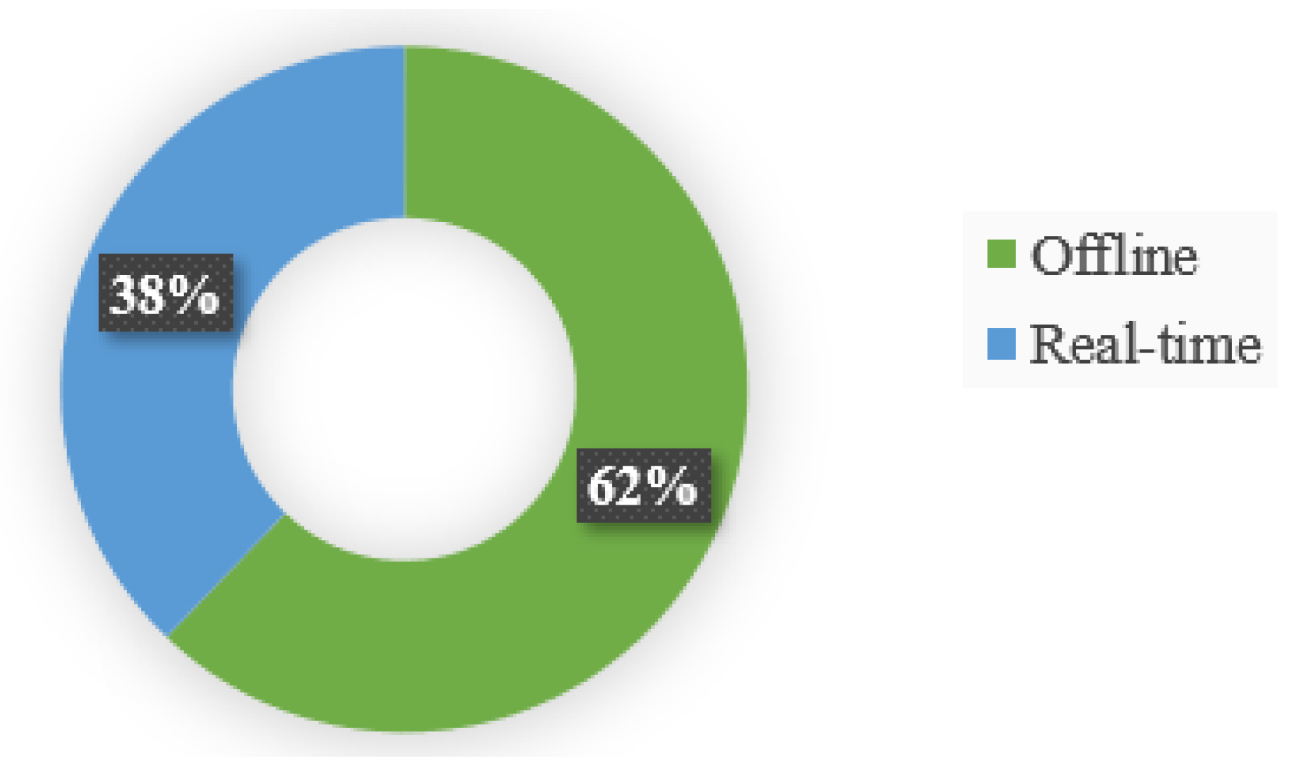 Machines 10 00773 g012