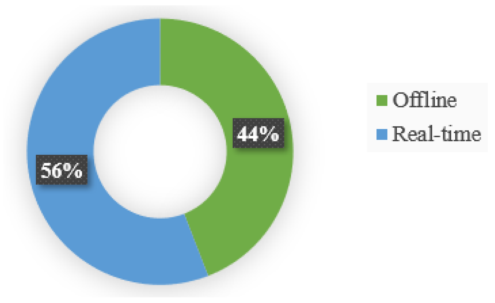 Machines 10 00773 g013