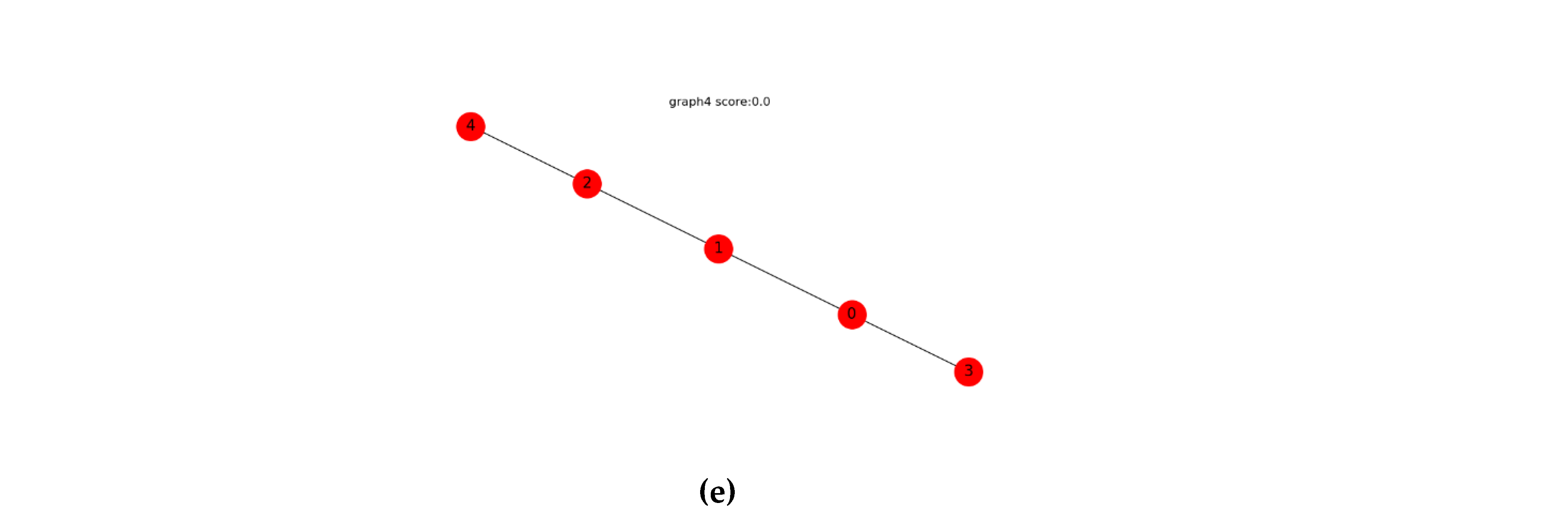 Machines 10 00776 g005b