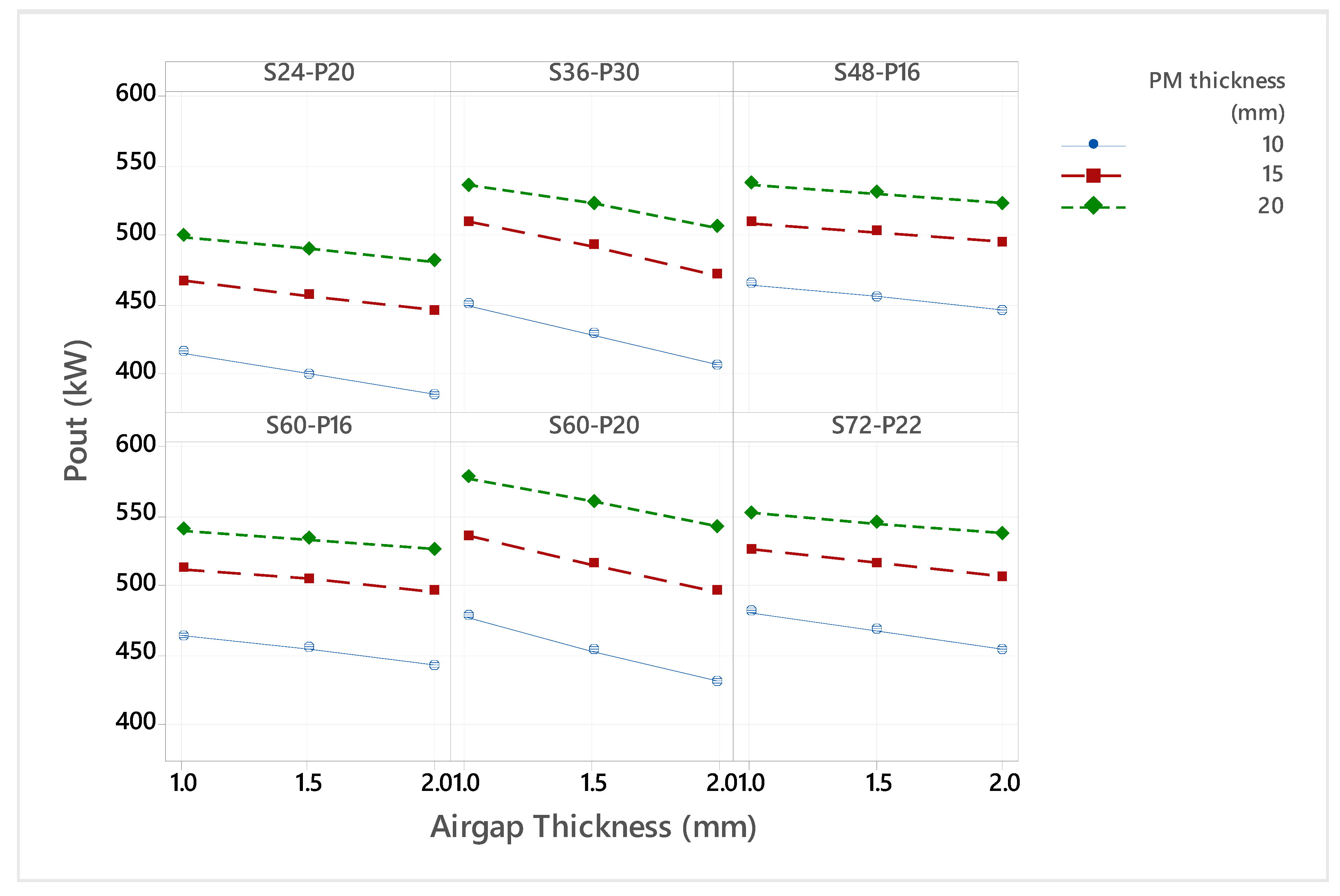 Machines 10 00780 g005