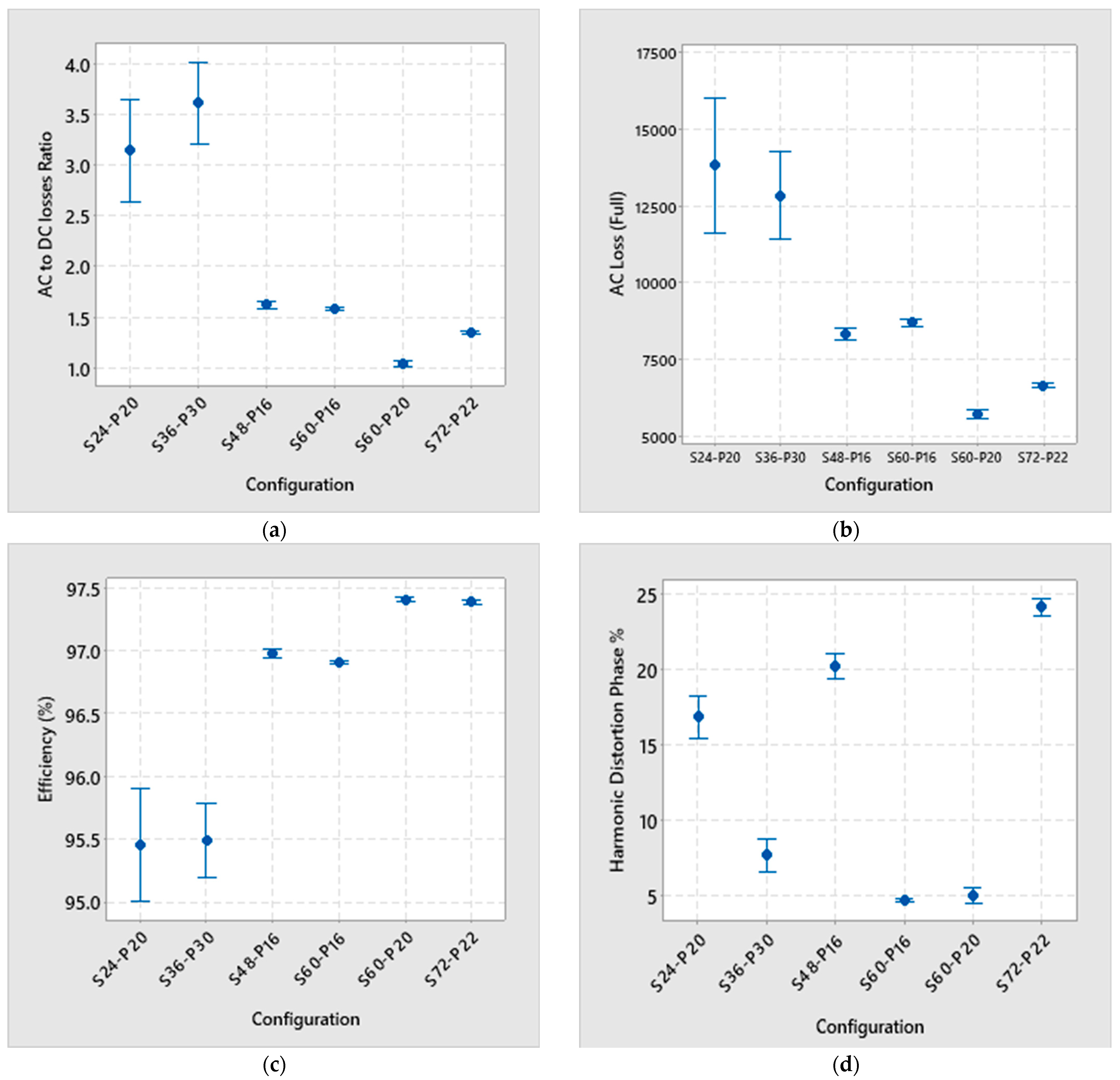 Machines 10 00780 g011