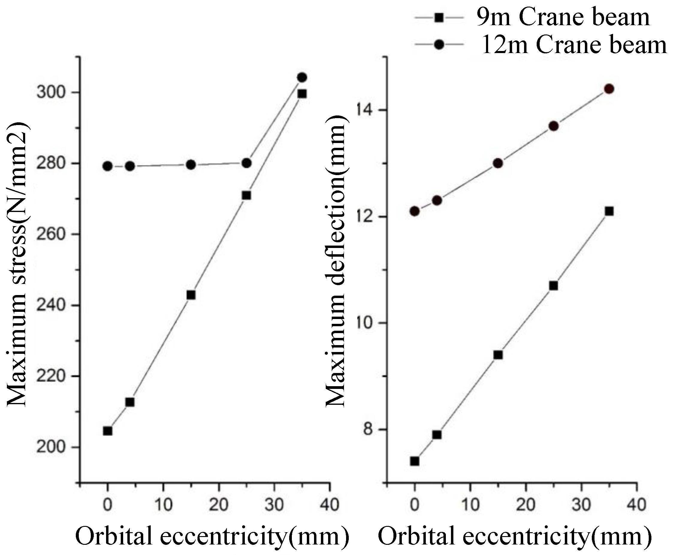 Machines 10 00783 g004
