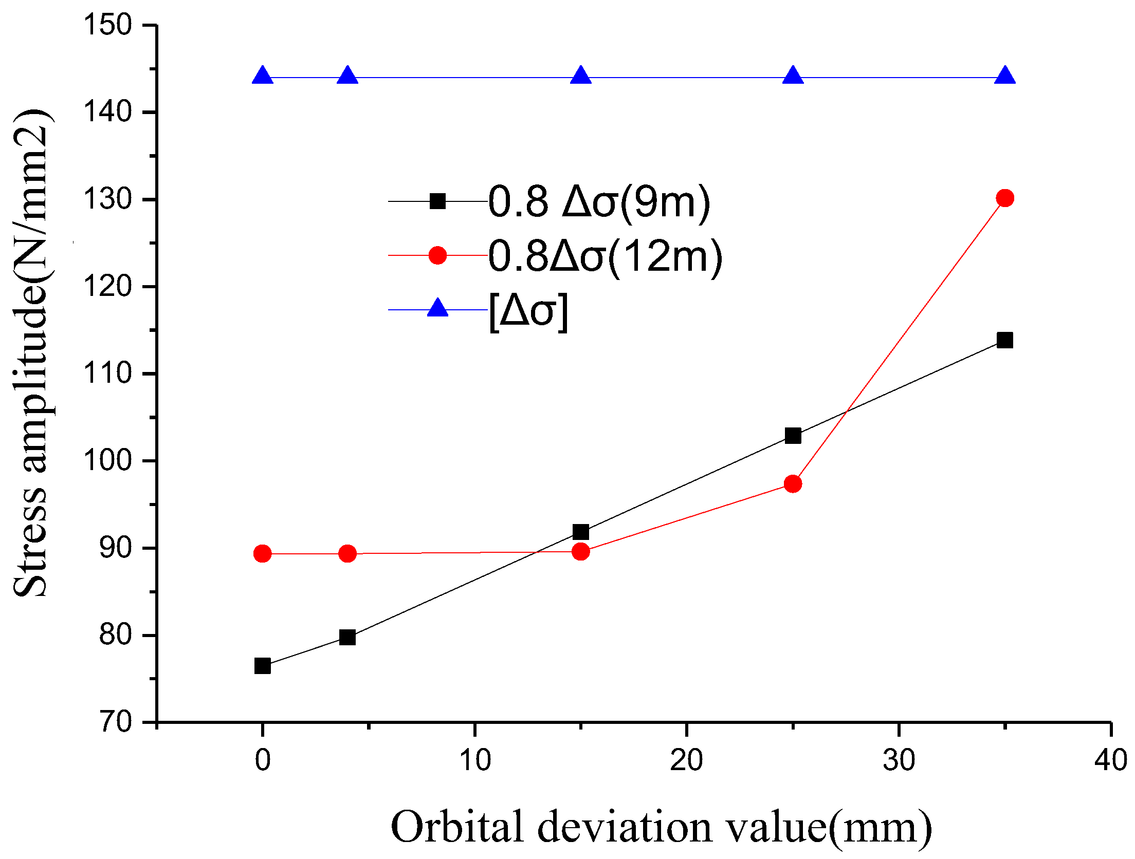 Machines 10 00783 g005