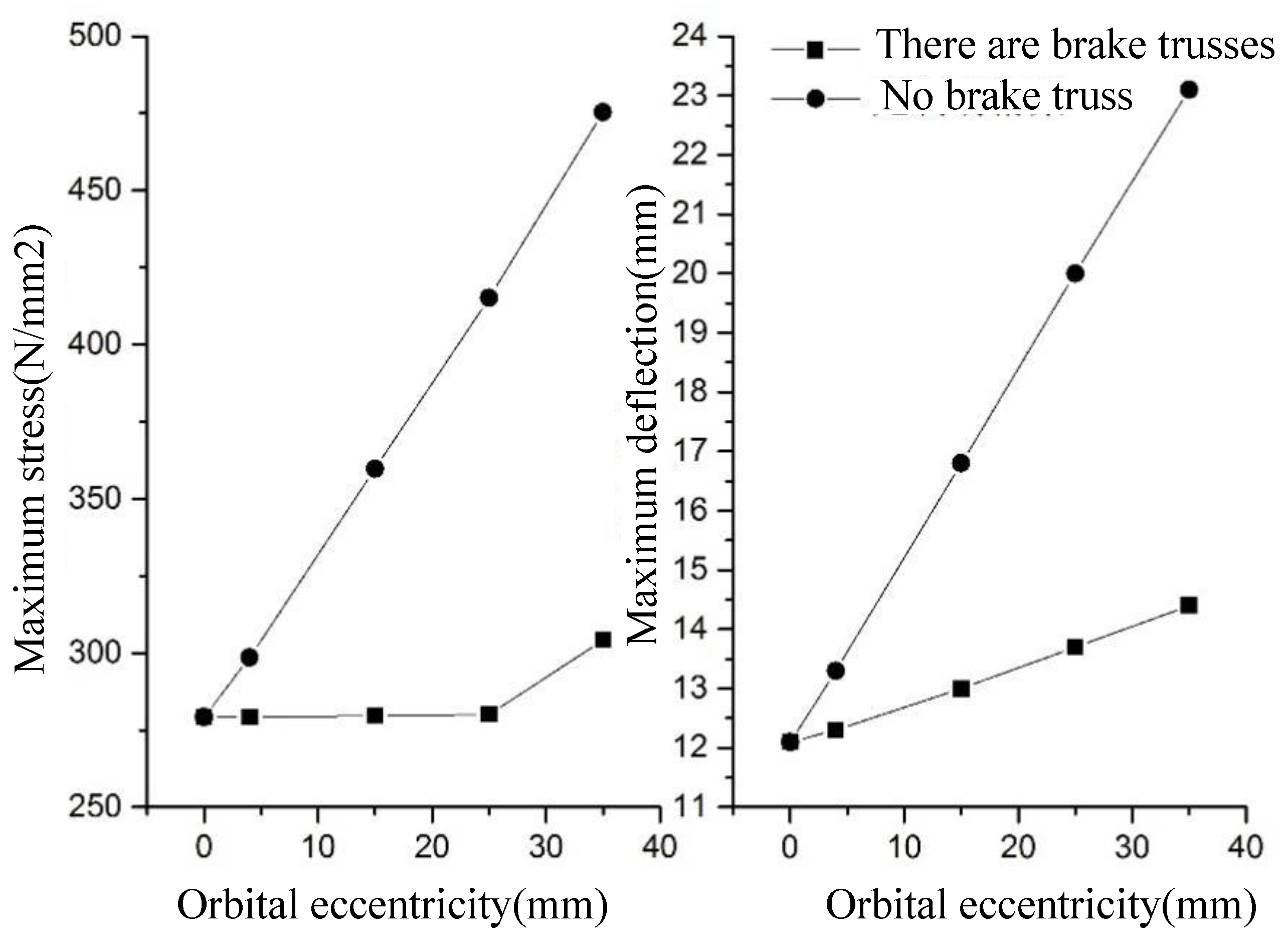 Machines 10 00783 g006