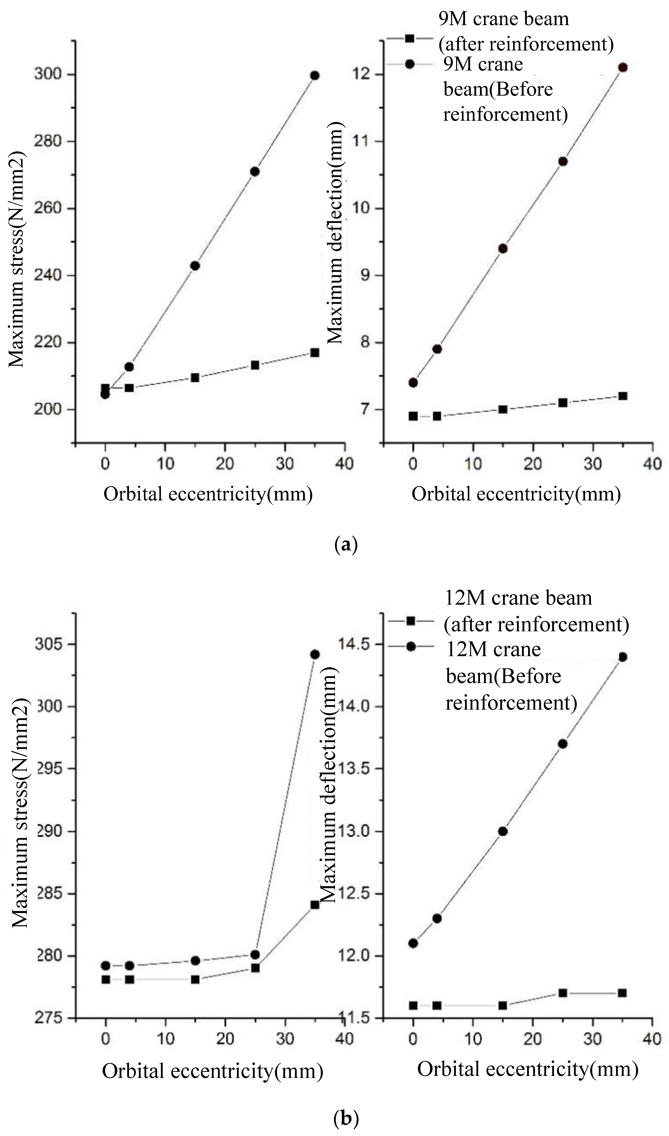 Machines 10 00783 g008